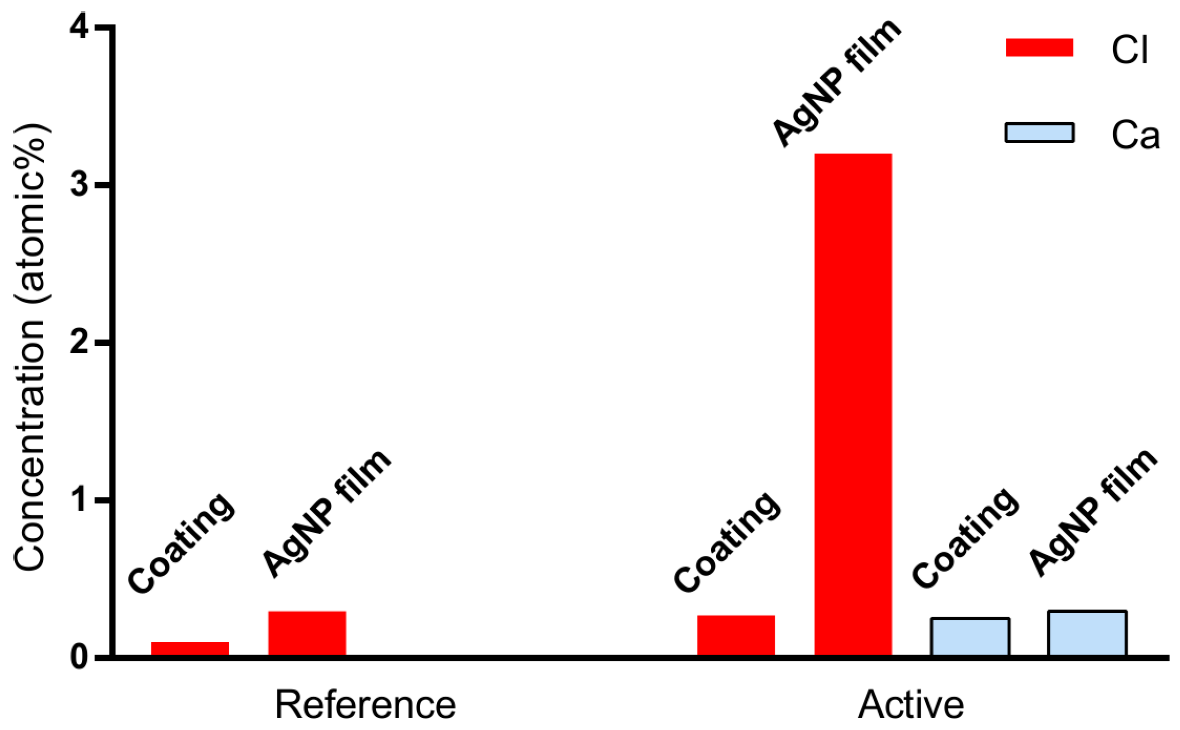 Nanomaterials 07 00224 g004