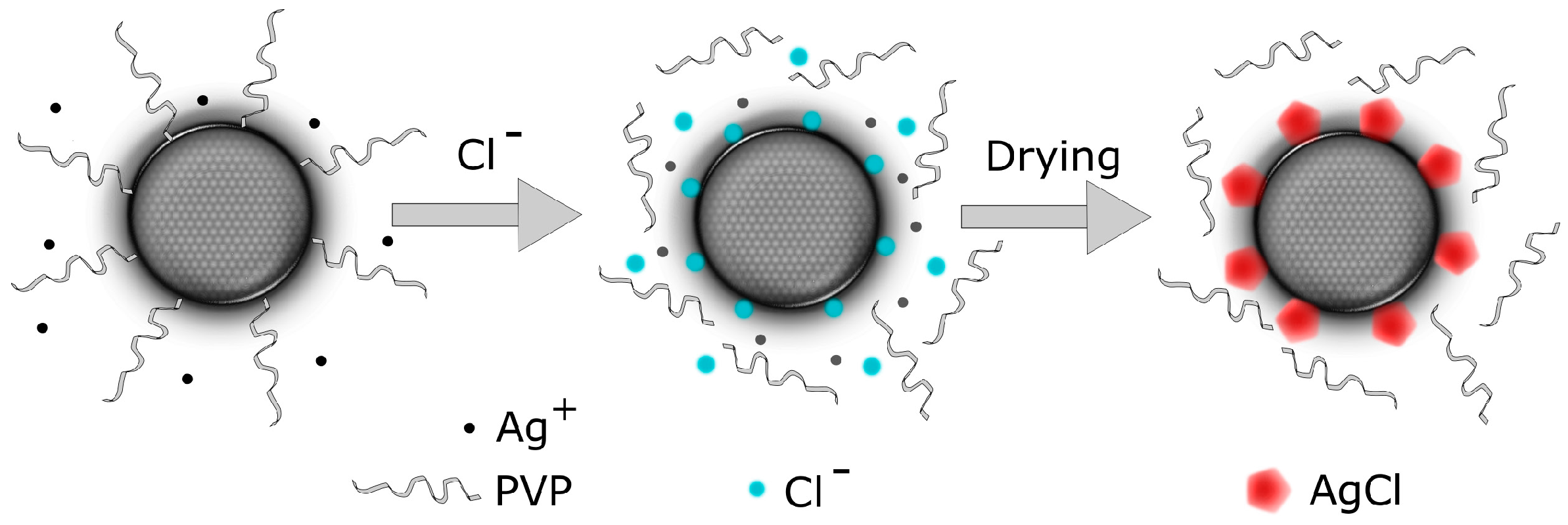 Nanomaterials 07 00224 g009