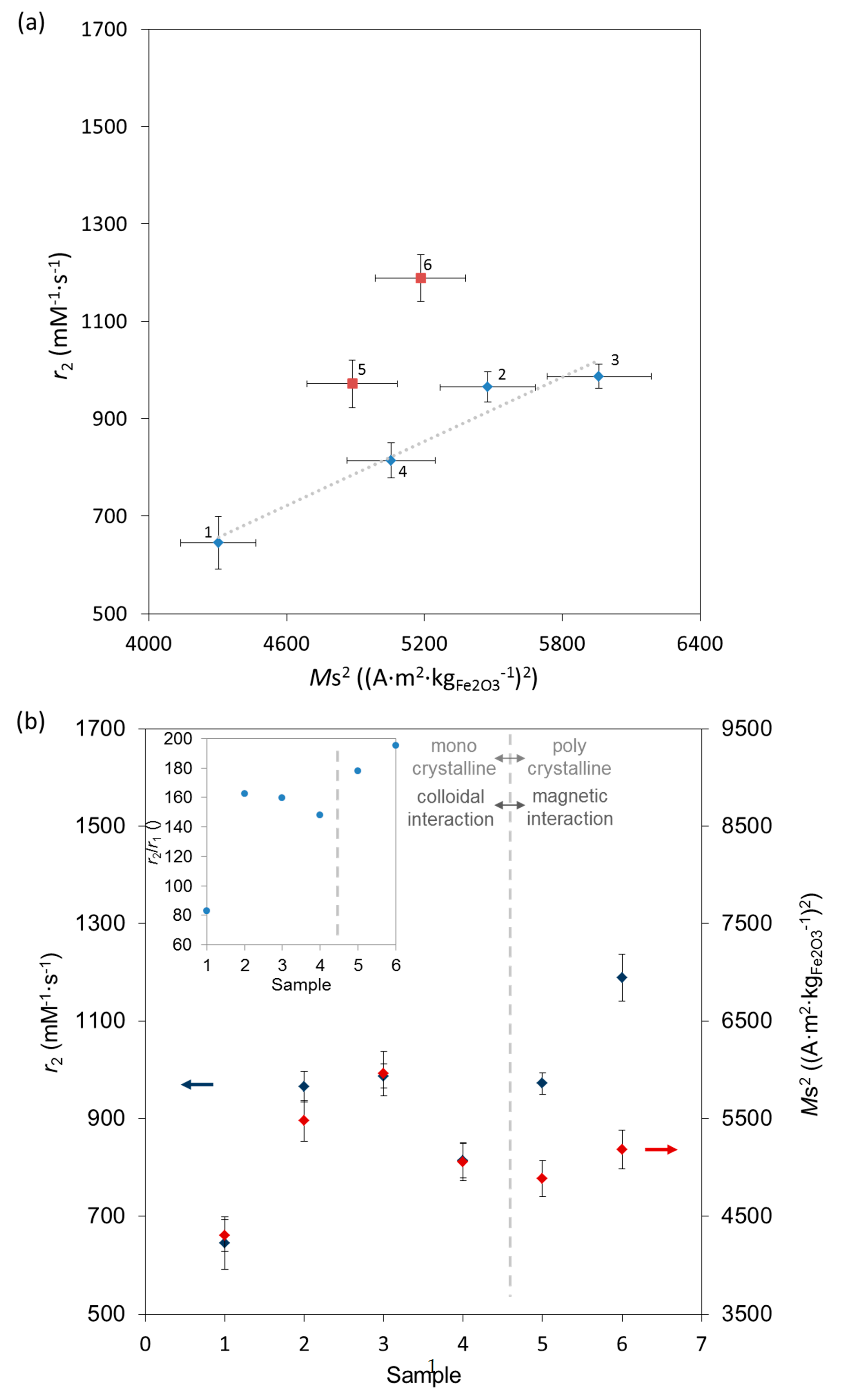 Nanomaterials 07 00225 g005