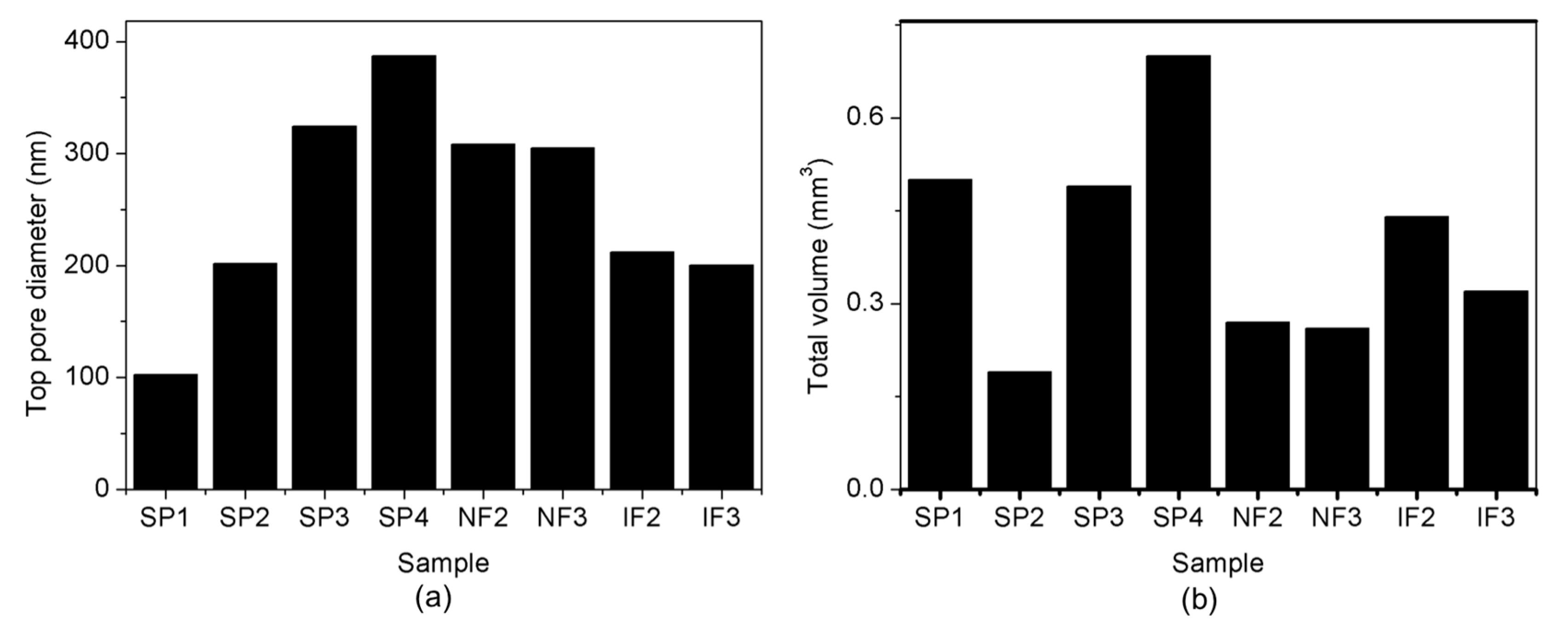 Nanomaterials 07 00227 g005