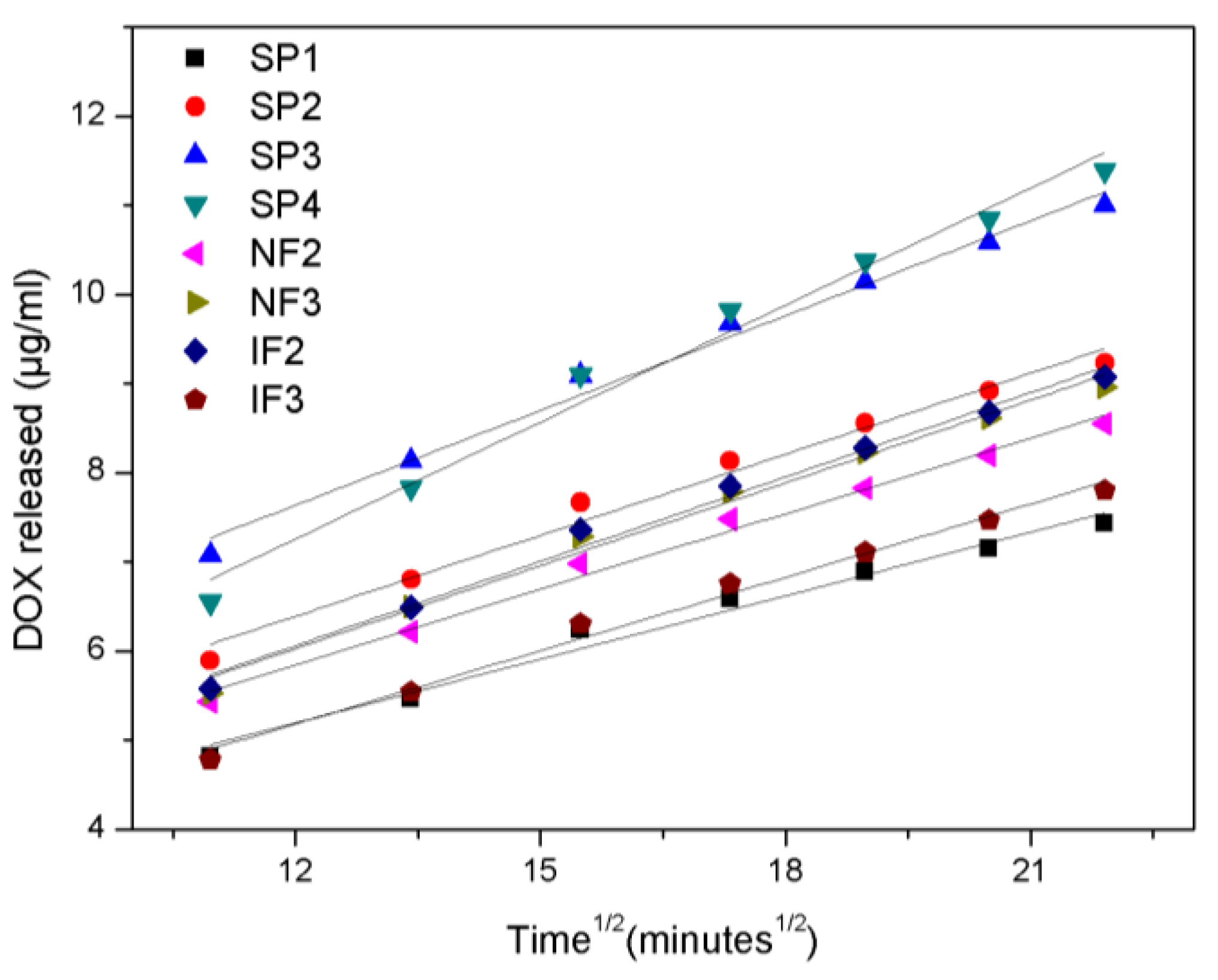 Nanomaterials 07 00227 g008