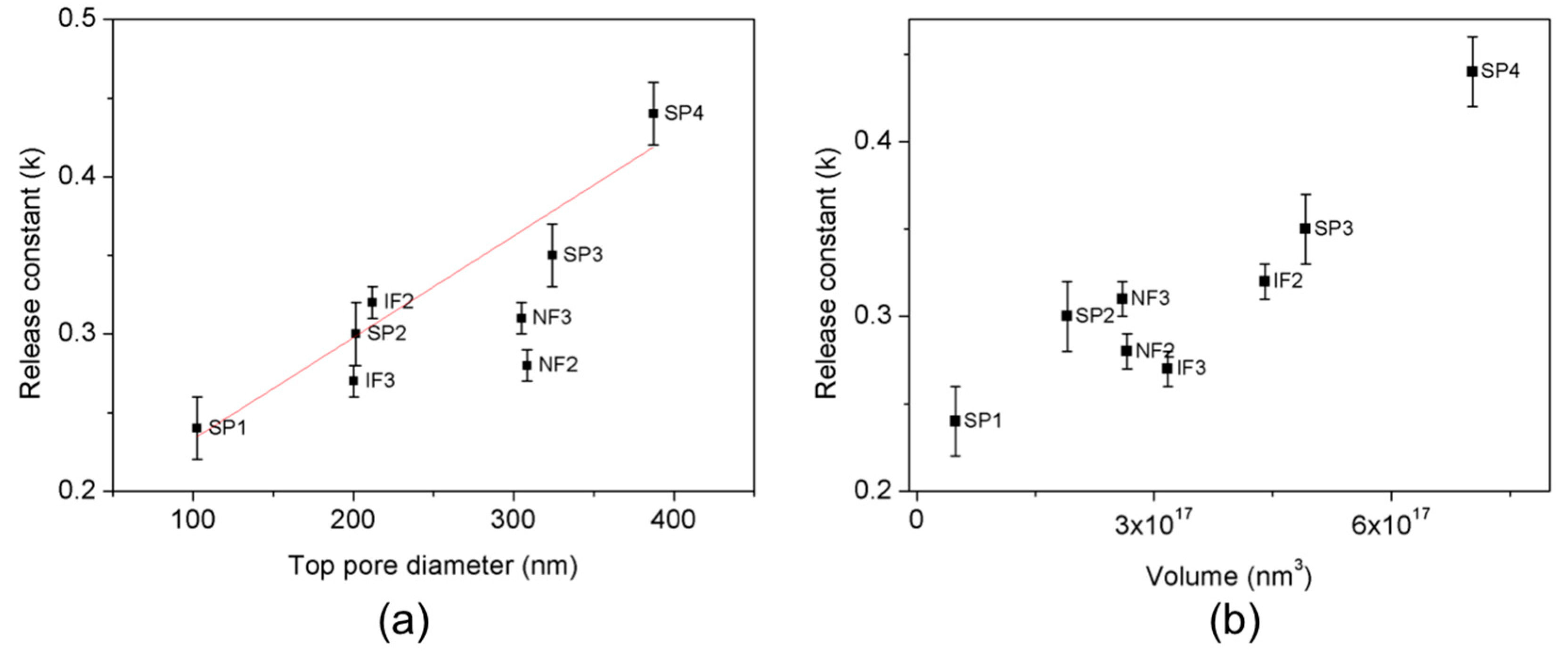 Nanomaterials 07 00227 g009