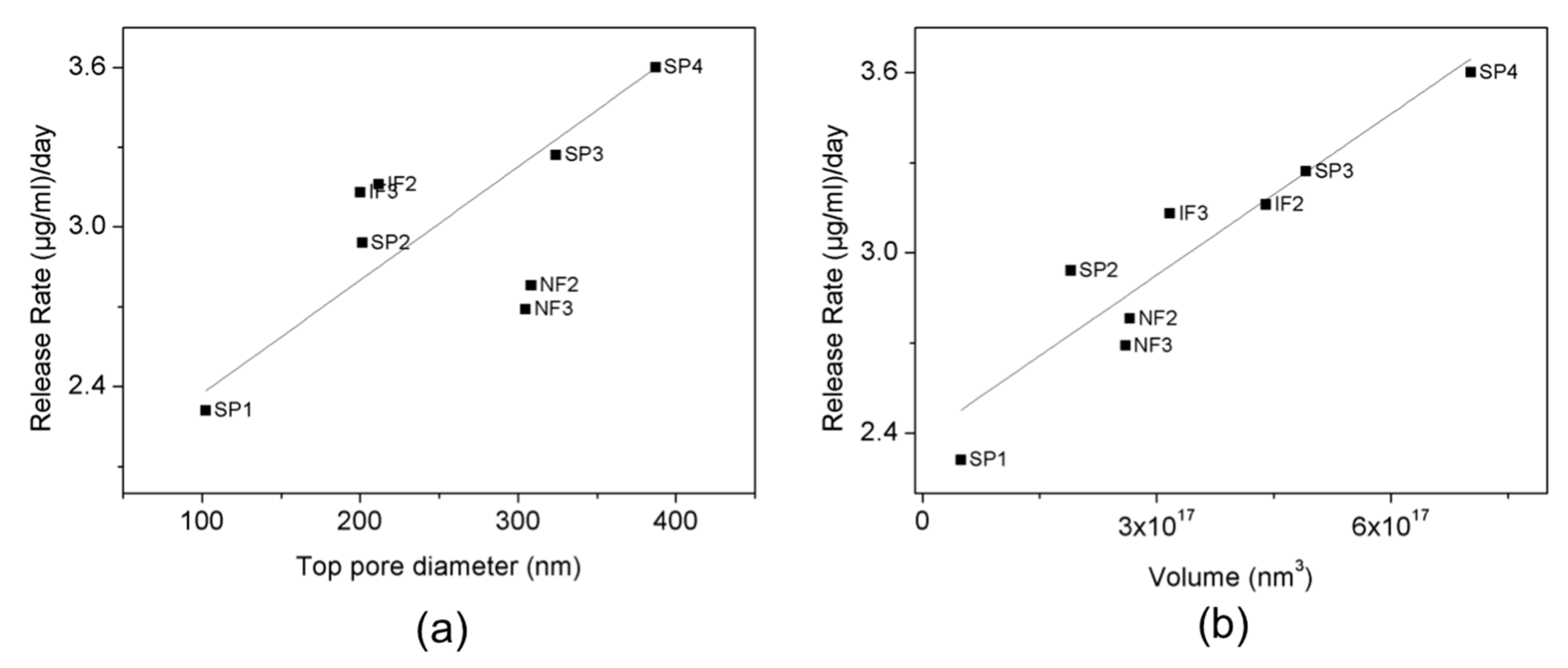 Nanomaterials 07 00227 g011