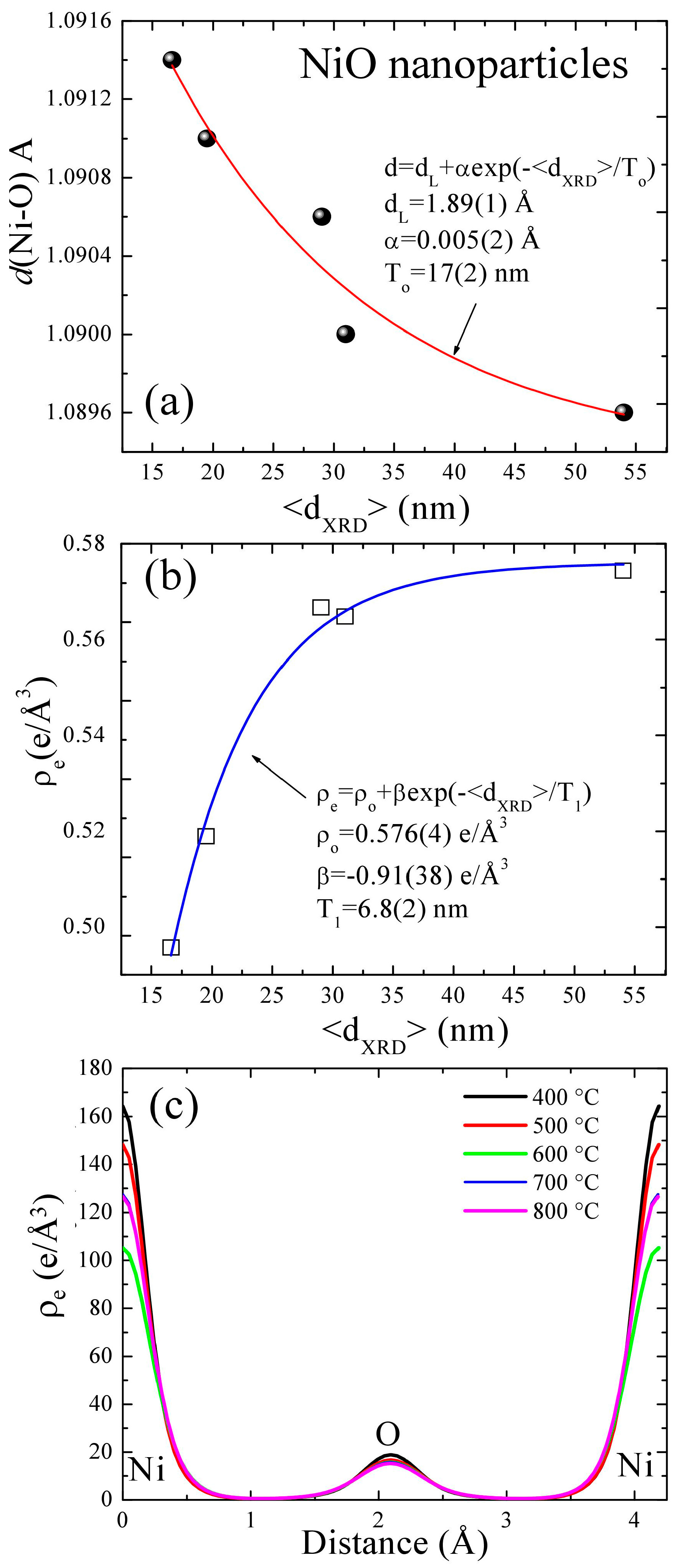 Nanomaterials 07 00231 g002 550
