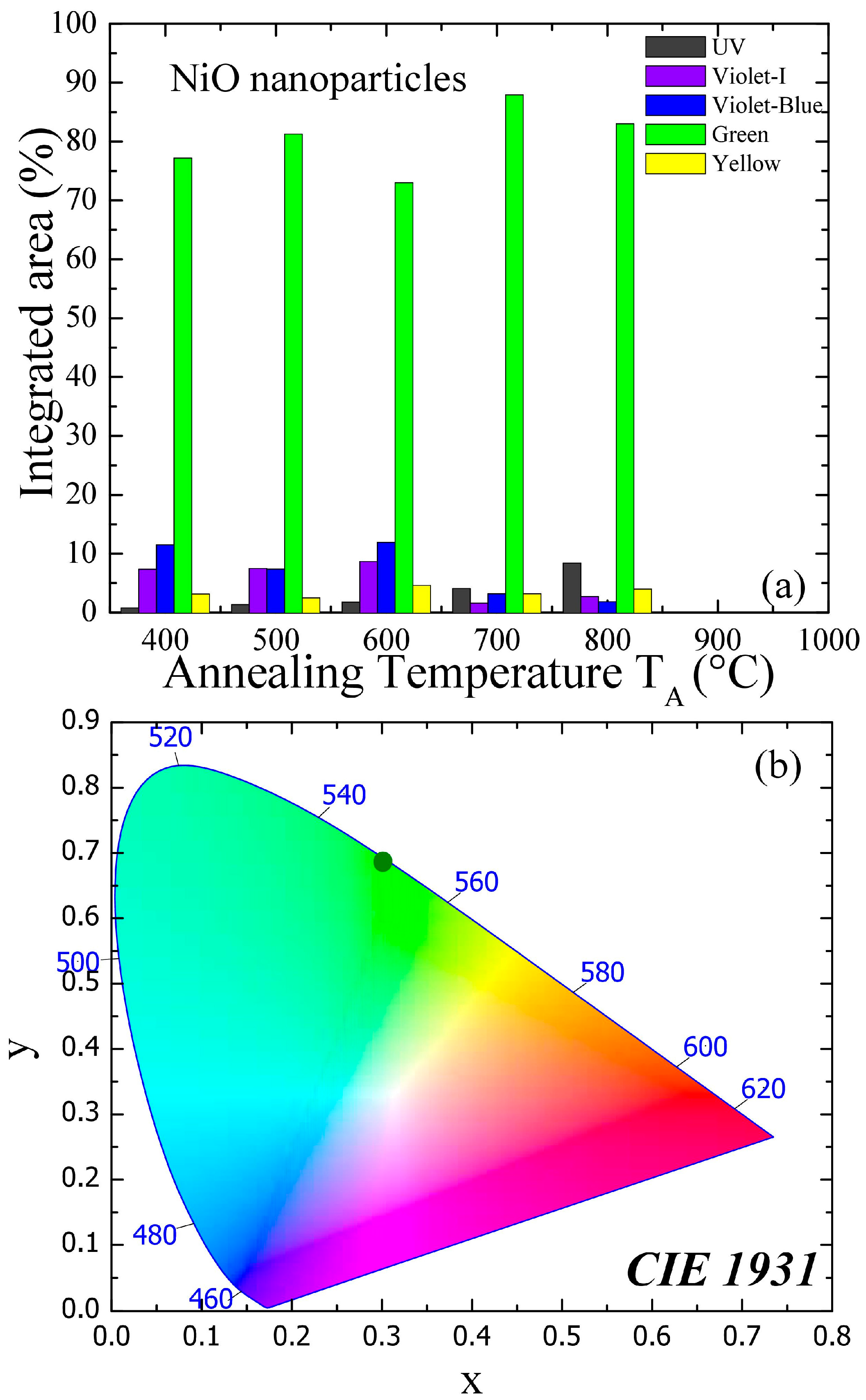 Nanomaterials 07 00231 g005 550