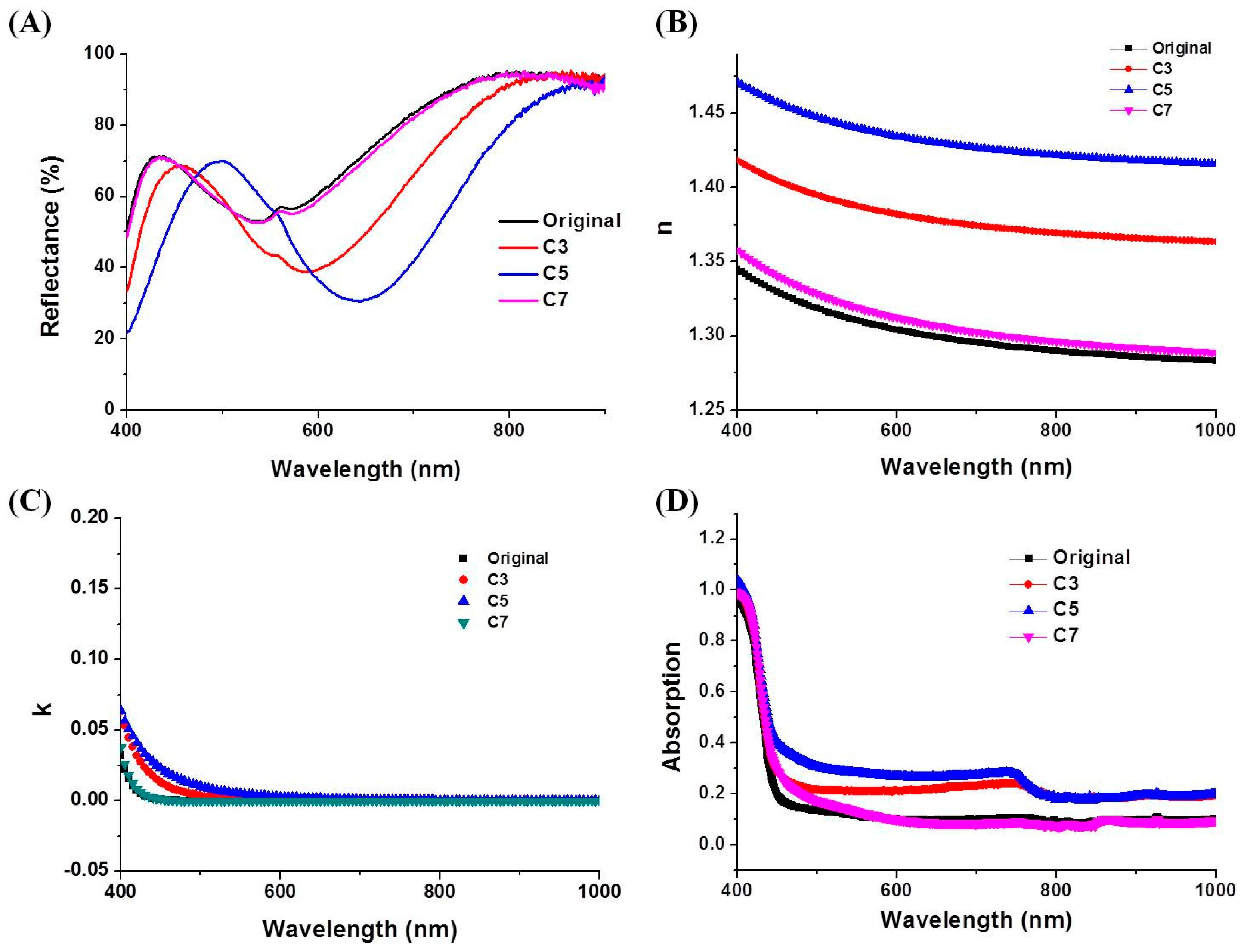 Nanomaterials 07 00242 g004