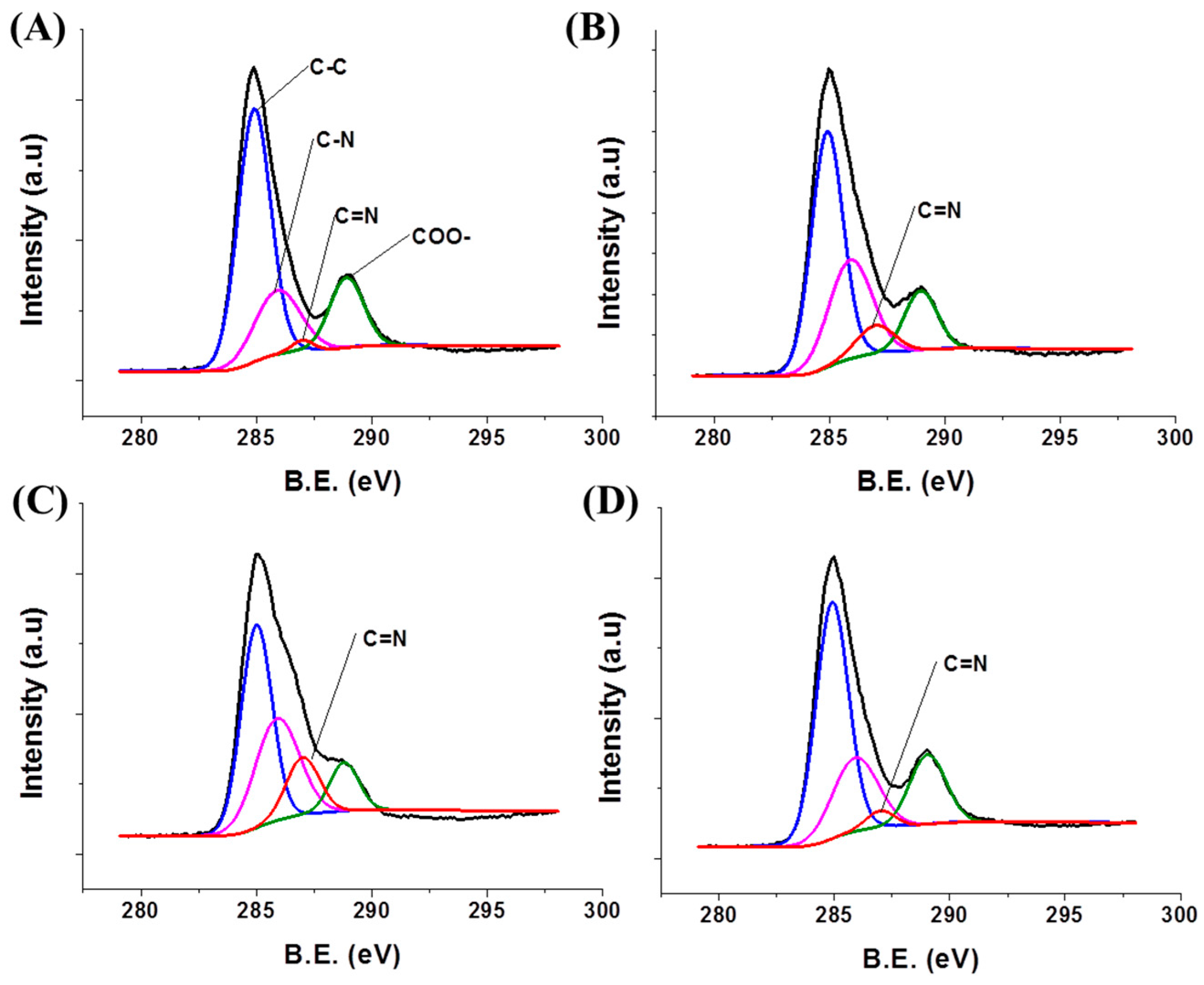 Nanomaterials 07 00242 g006