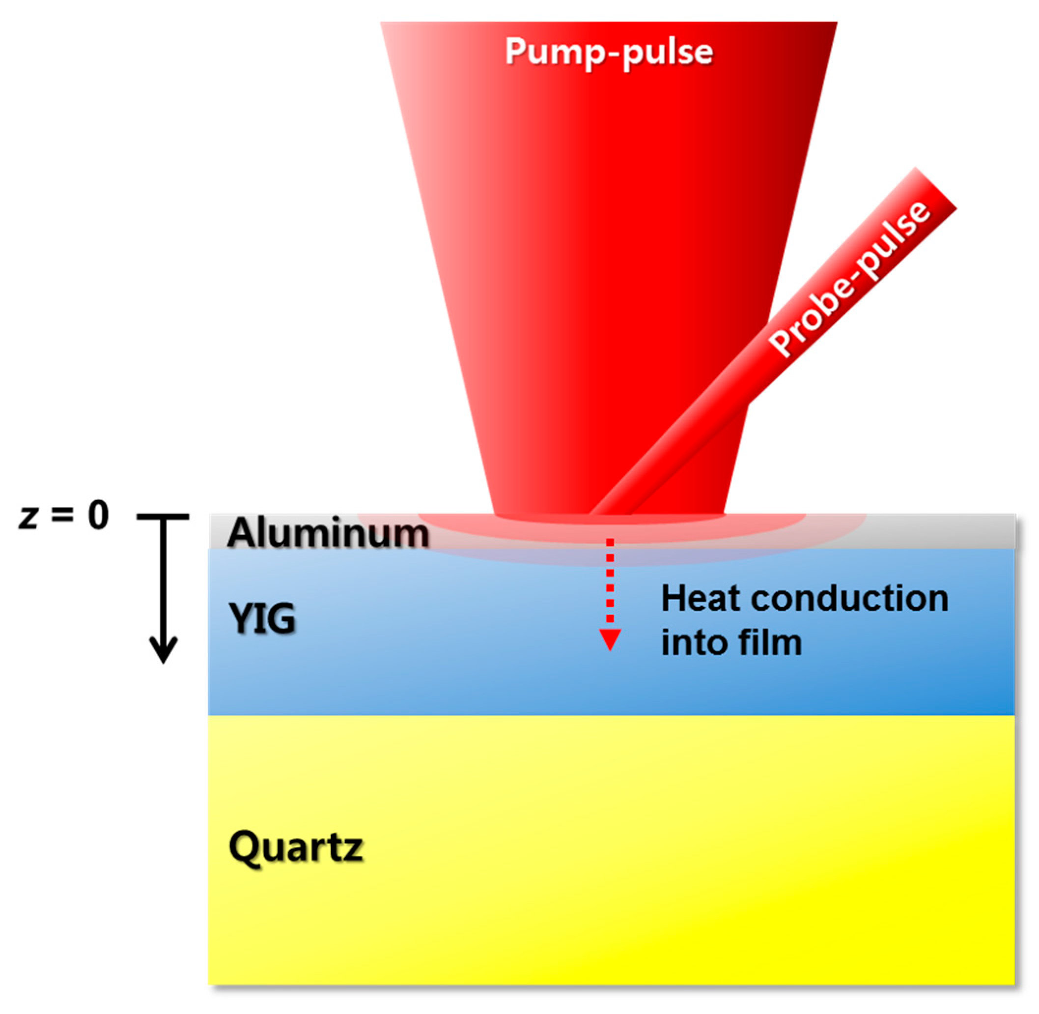 Nanomaterials | Free Full-Text | Thermal Conductivity of a Nanoscale Iron Garnet Thin-Film Prepared by Sol-Gel Process