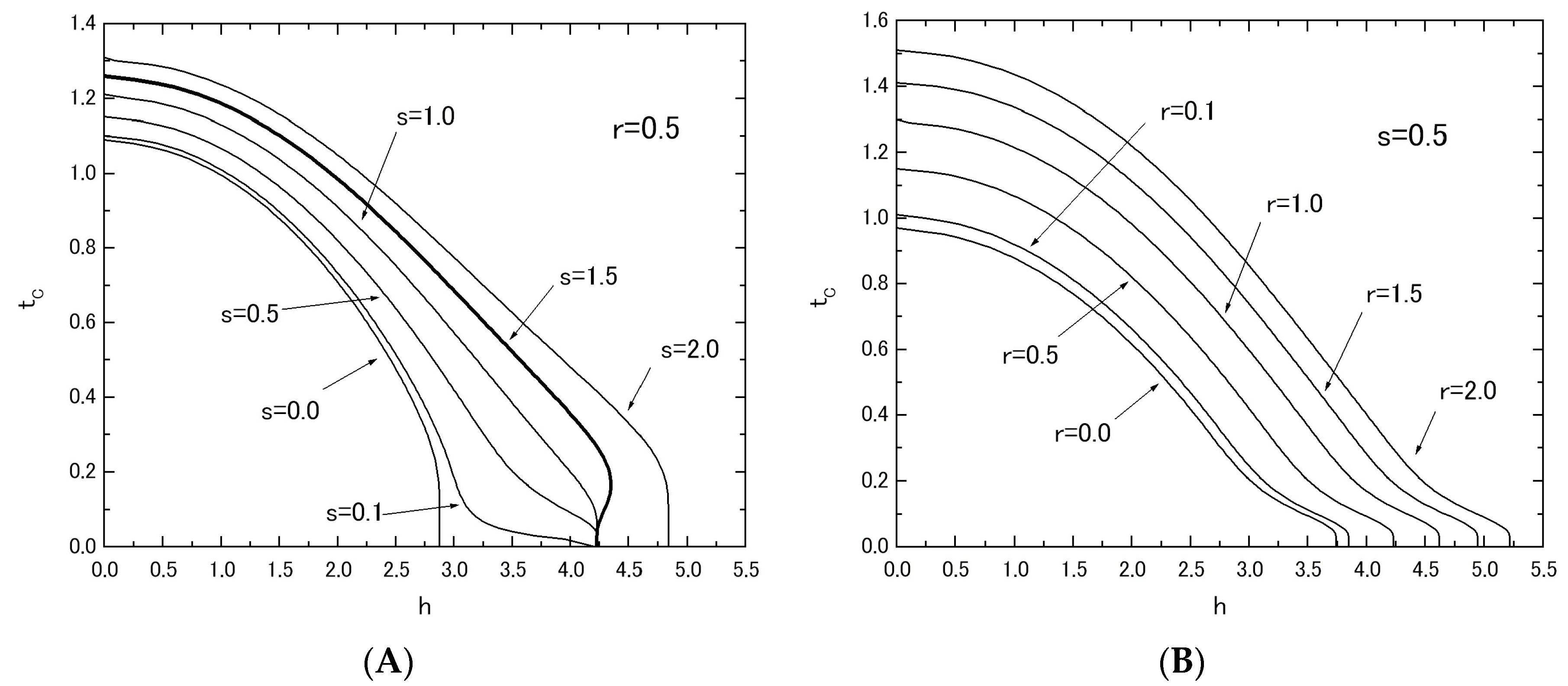 Nanomaterials 07 00256 g005 550
