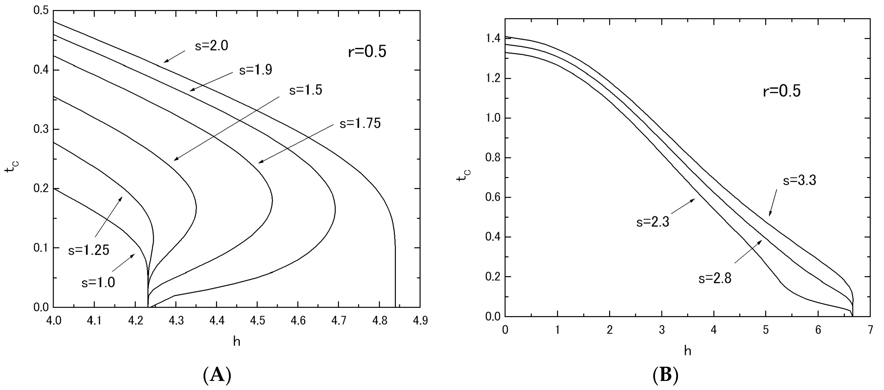 Nanomaterials 07 00256 g007 550