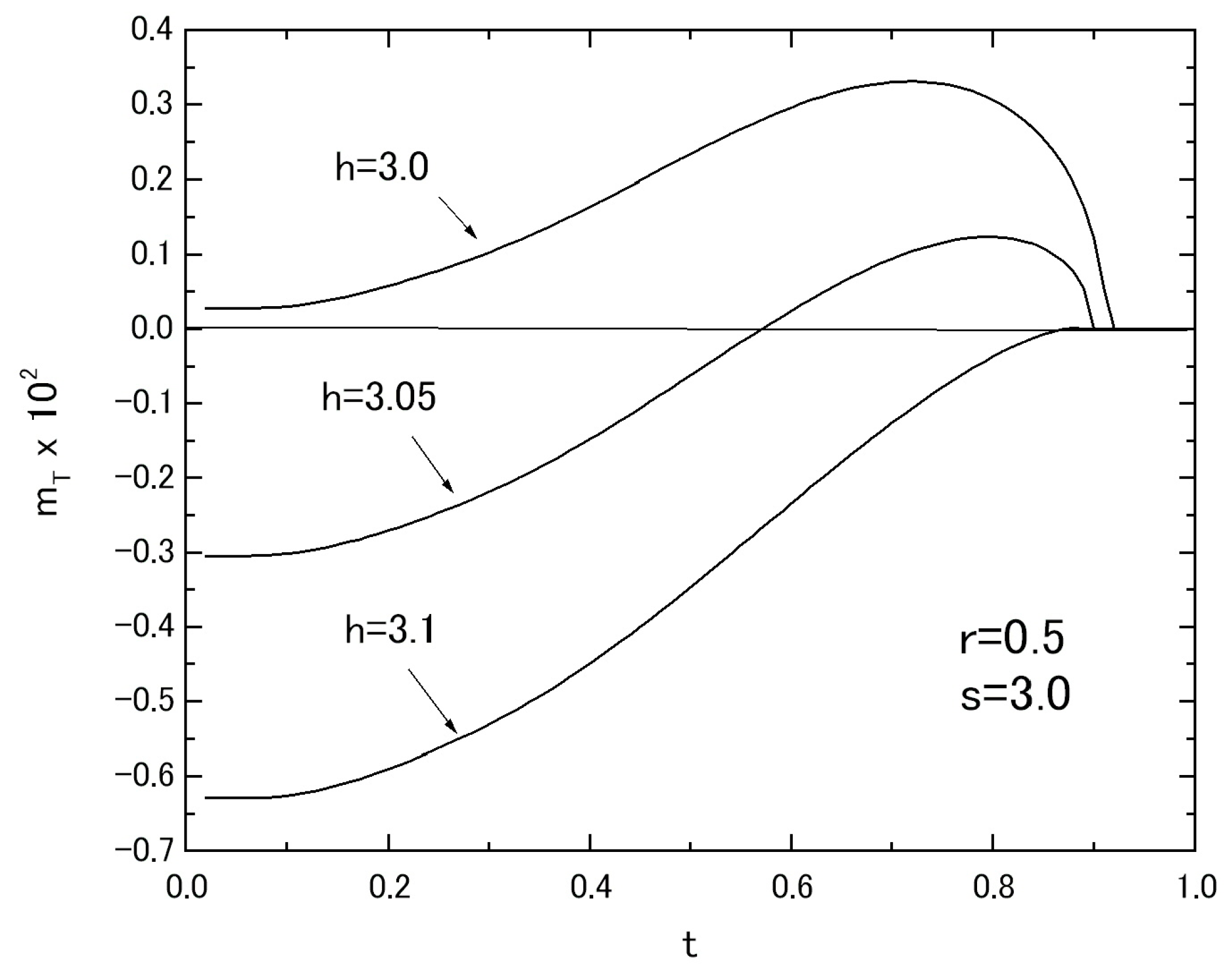 Nanomaterials 07 00256 g009 550