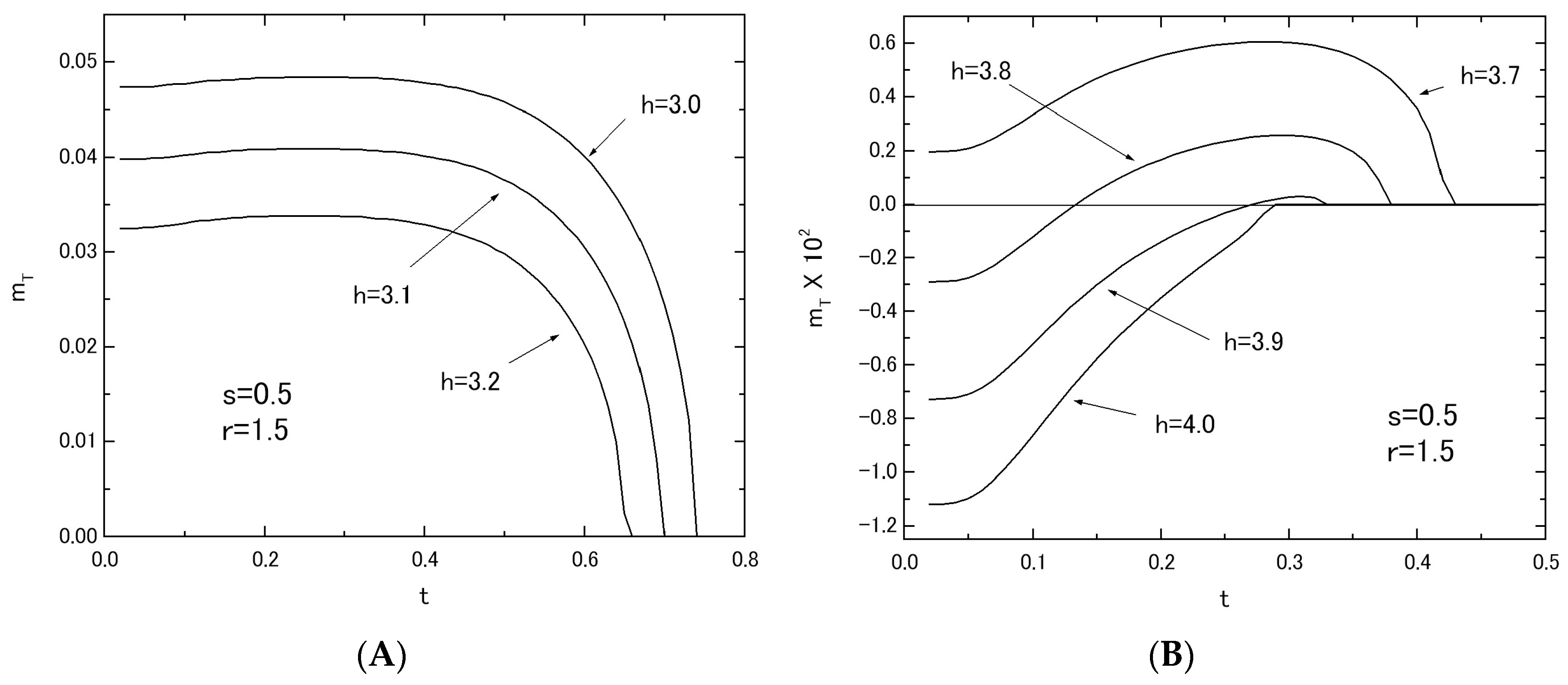 Nanomaterials 07 00256 g011 550