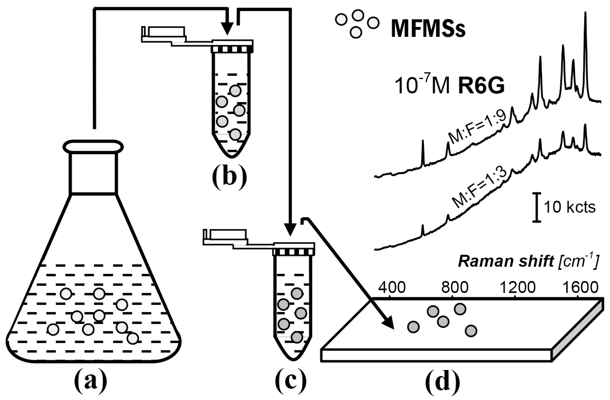 Nanomaterials 07 00263 g001 550