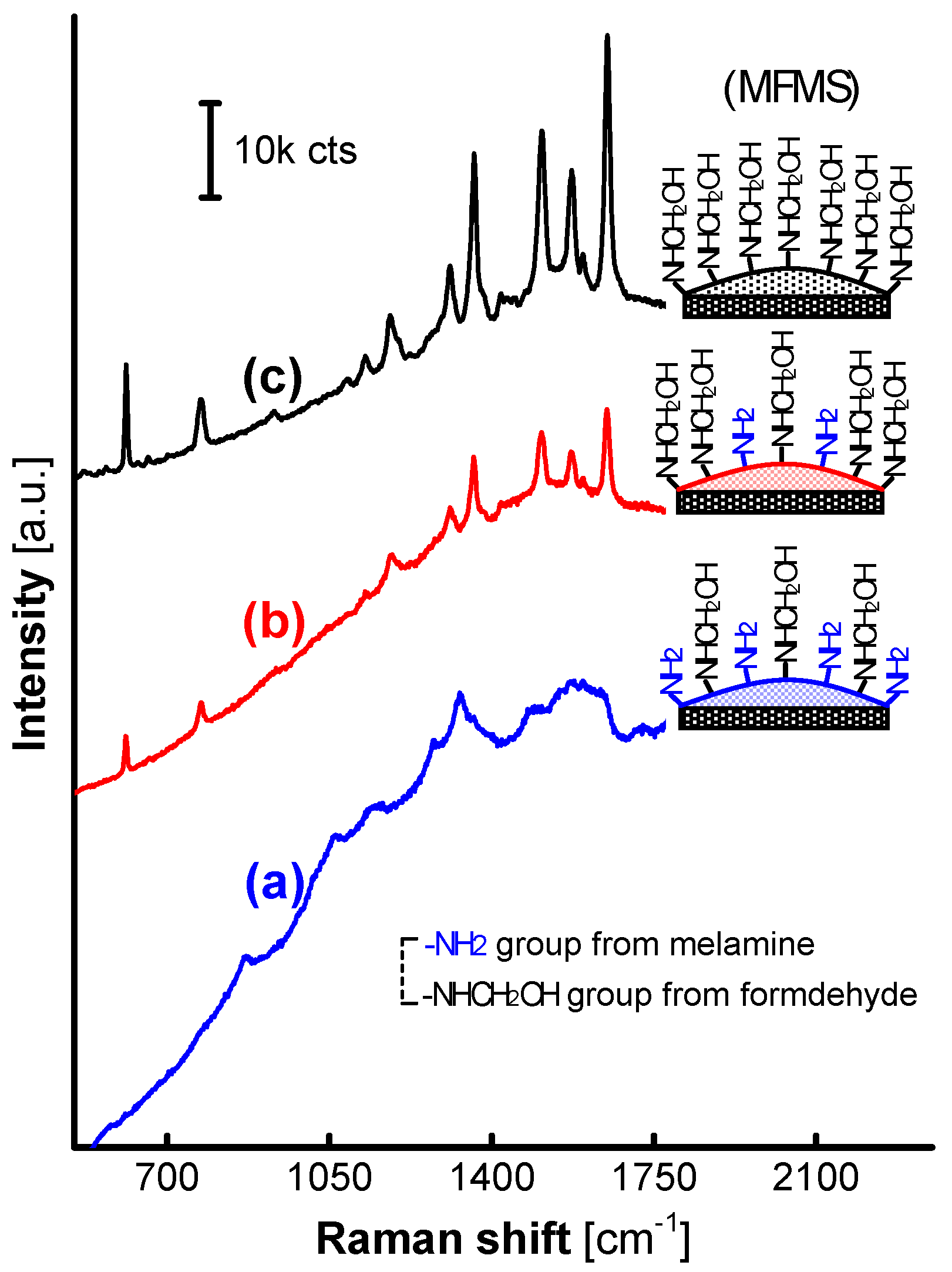 Nanomaterials 07 00263 g007 550
