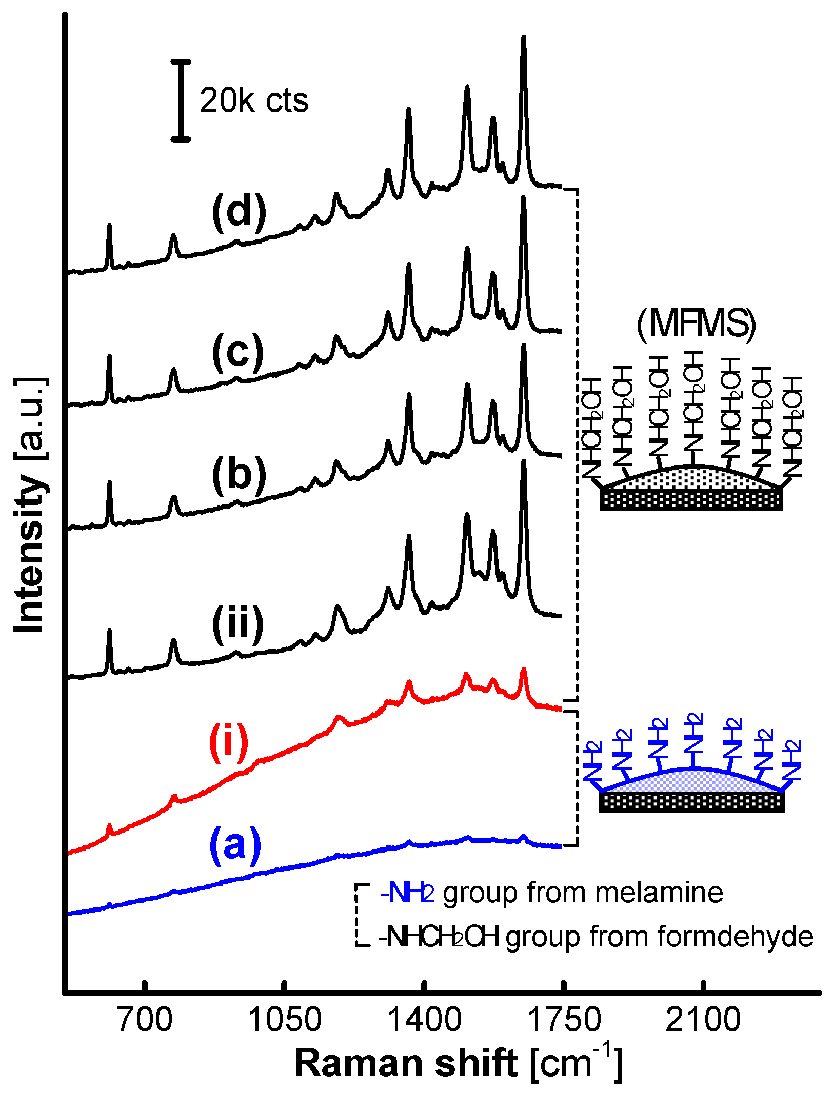 Nanomaterials 07 00263 g008 550