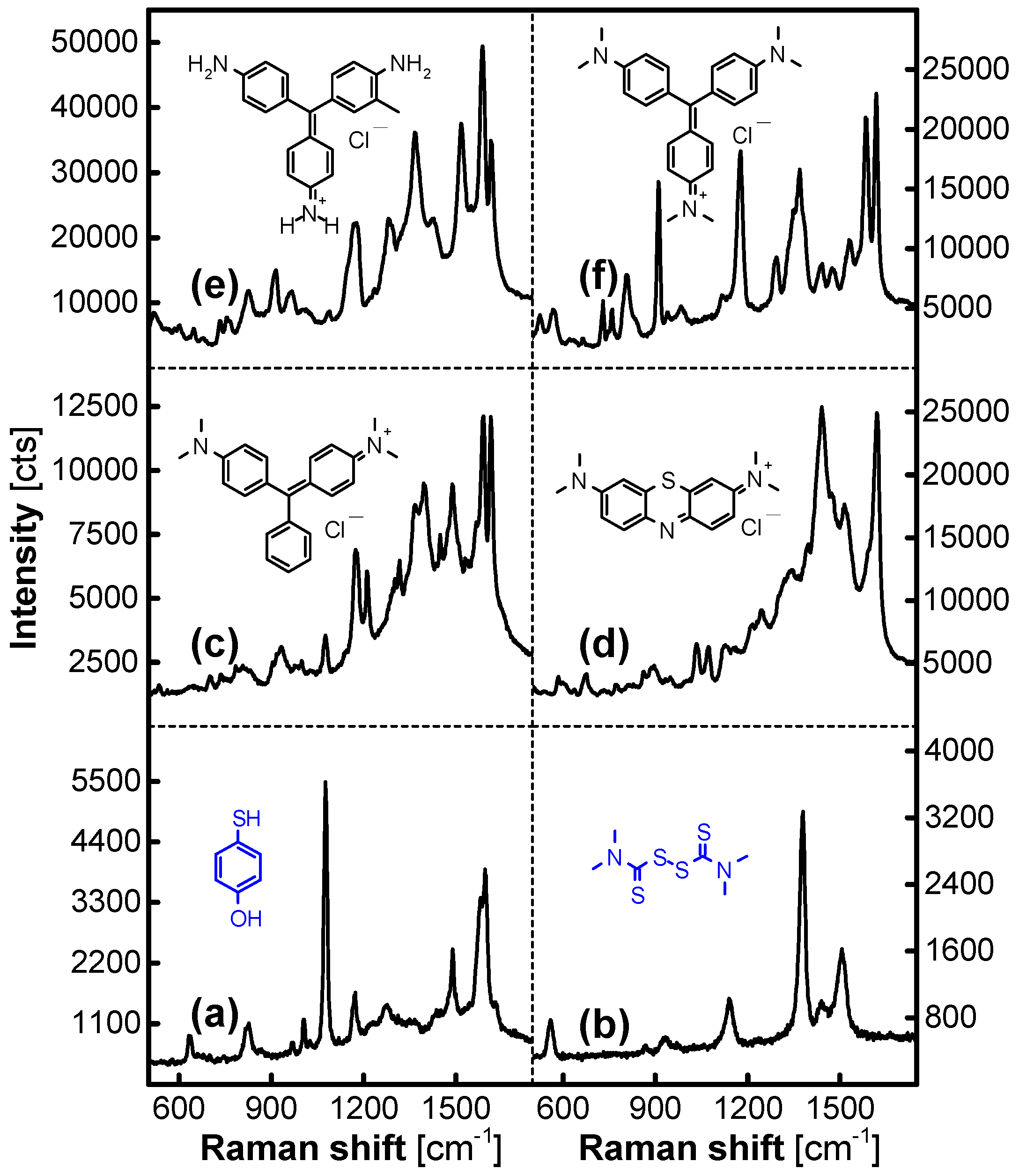 Nanomaterials 07 00263 g010 550