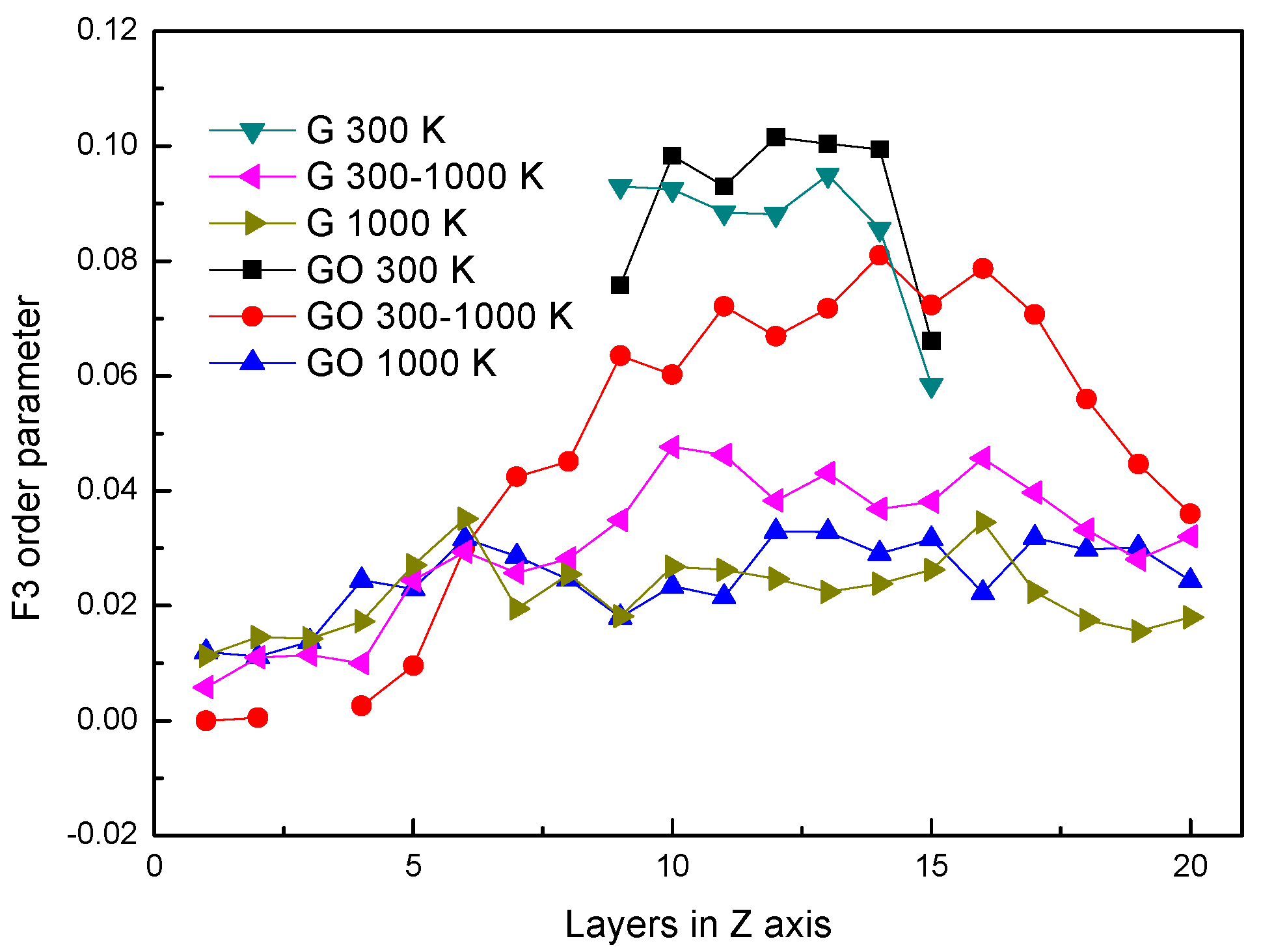 Nanomaterials 07 00265 g005