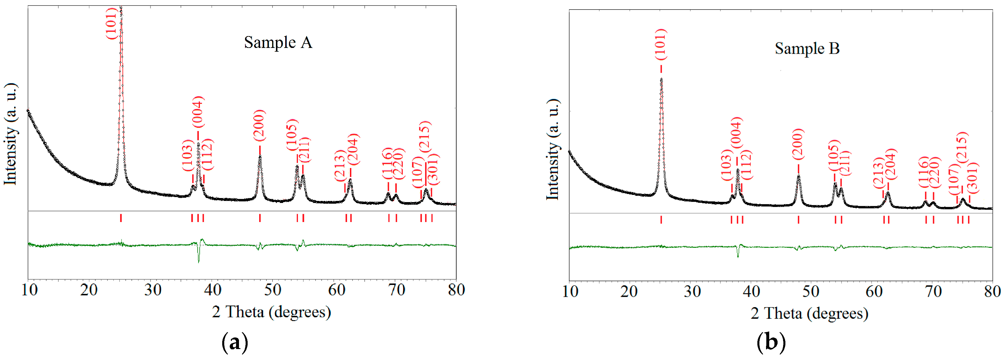 Nanomaterials 07 00279 g001 Nanomaterials 07 00279 g001