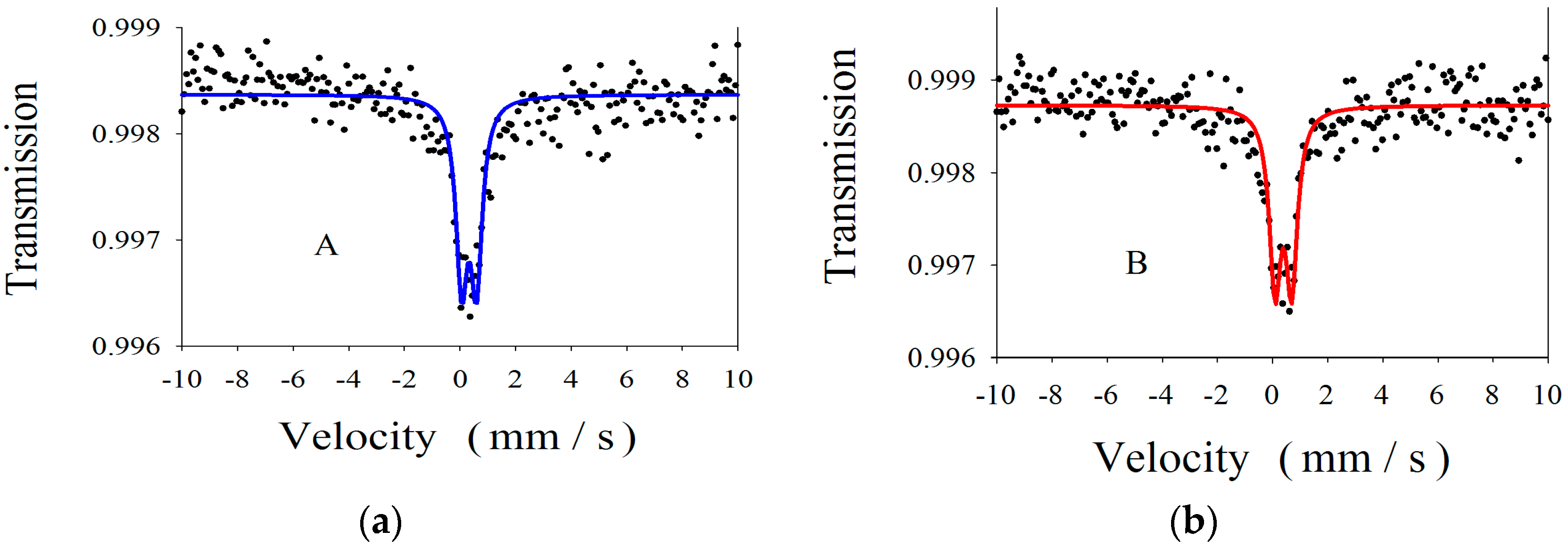 Nanomaterials 07 00279 g002 Nanomaterials 07 00279 g002