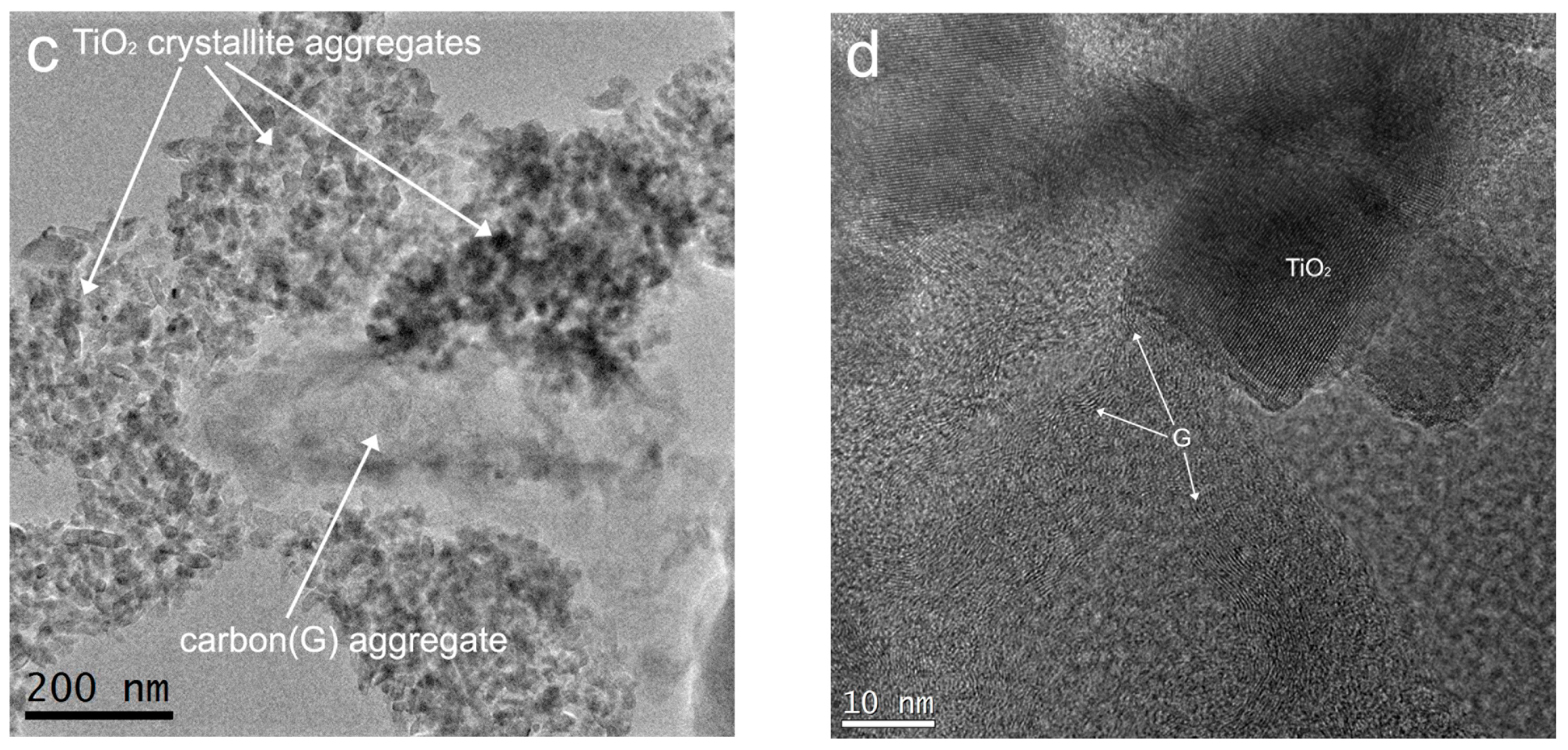 Nanomaterials 07 00279 g005b Nanomaterials 07 00279 g005b