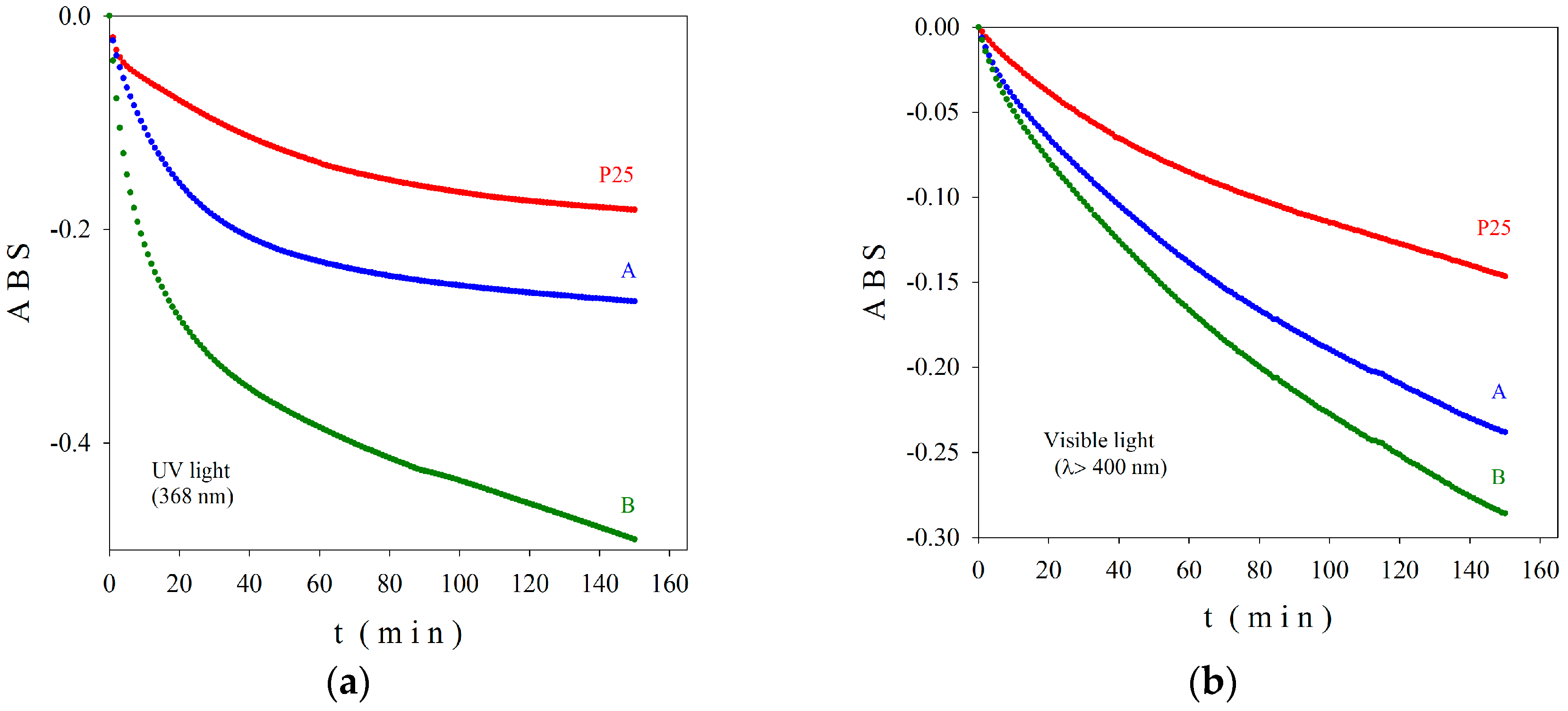 Nanomaterials 07 00279 g007 Nanomaterials 07 00279 g007