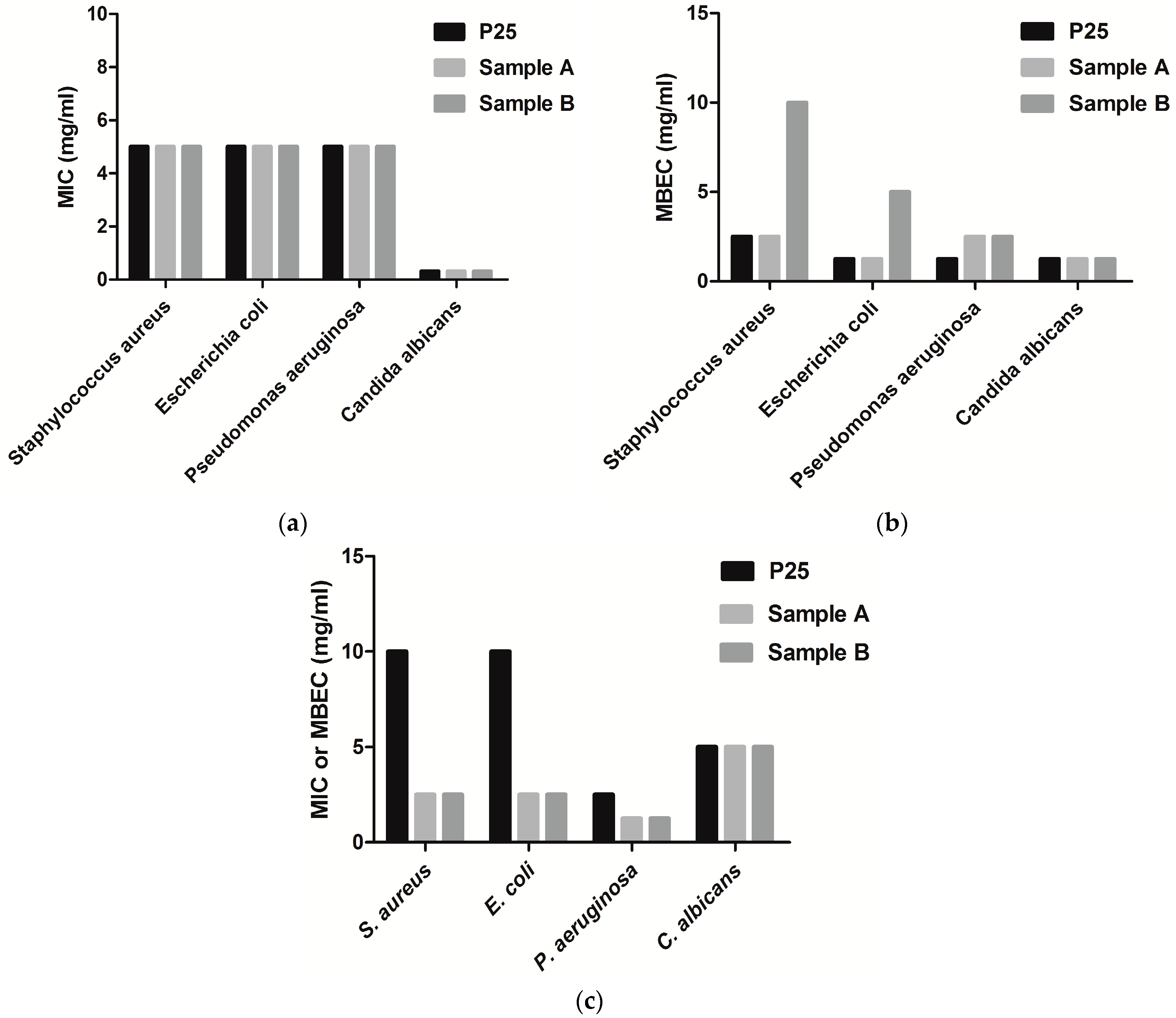 Nanomaterials 07 00279 g008 Nanomaterials 07 00279 g008