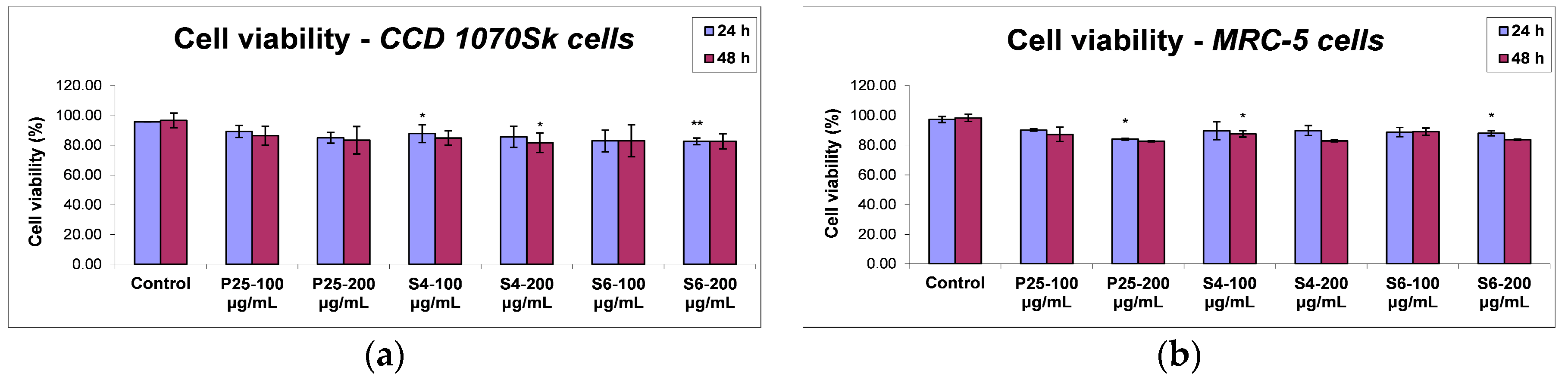 Nanomaterials 07 00279 g009 Nanomaterials 07 00279 g009