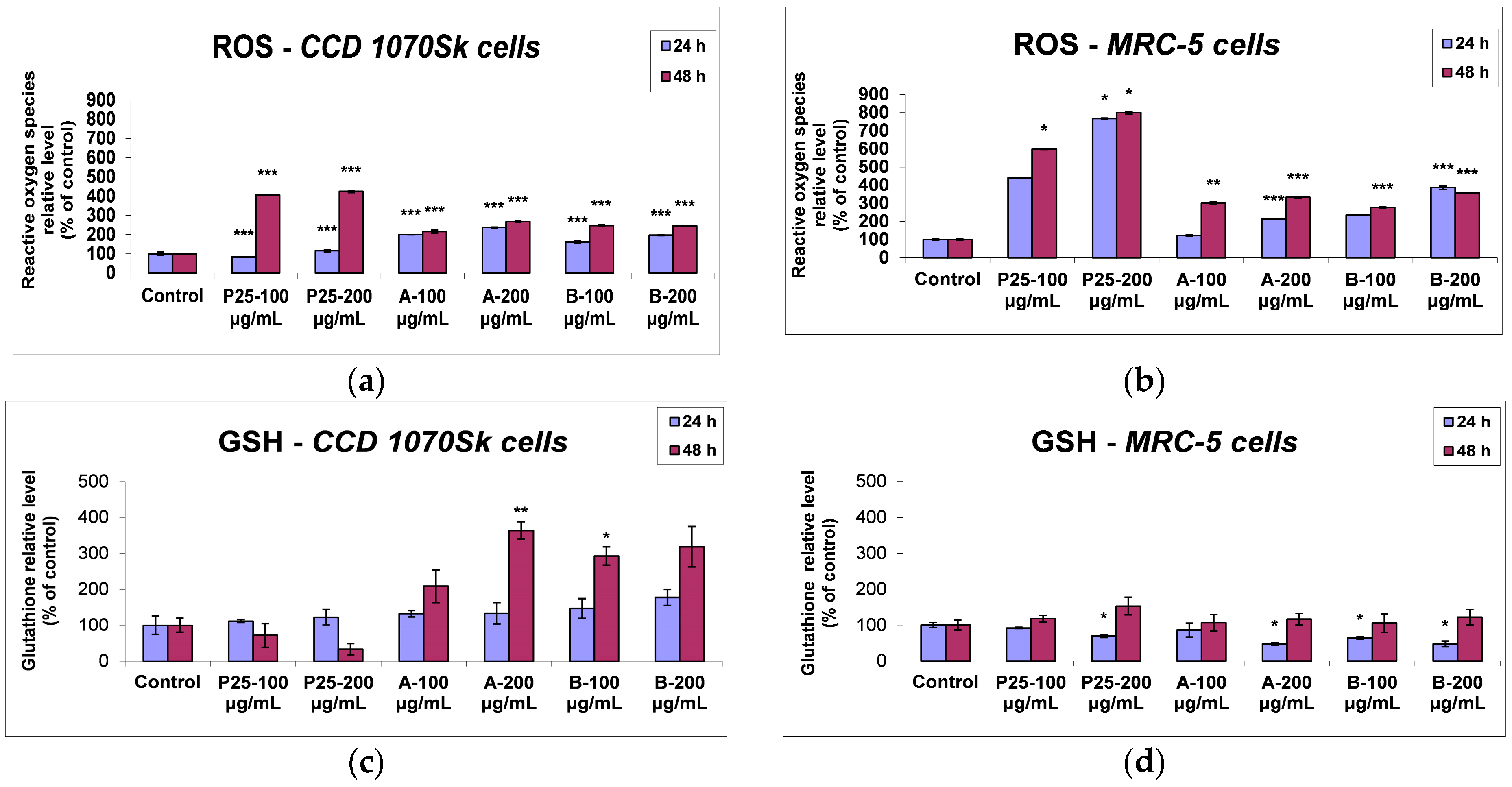 Nanomaterials 07 00279 g013 Nanomaterials 07 00279 g013