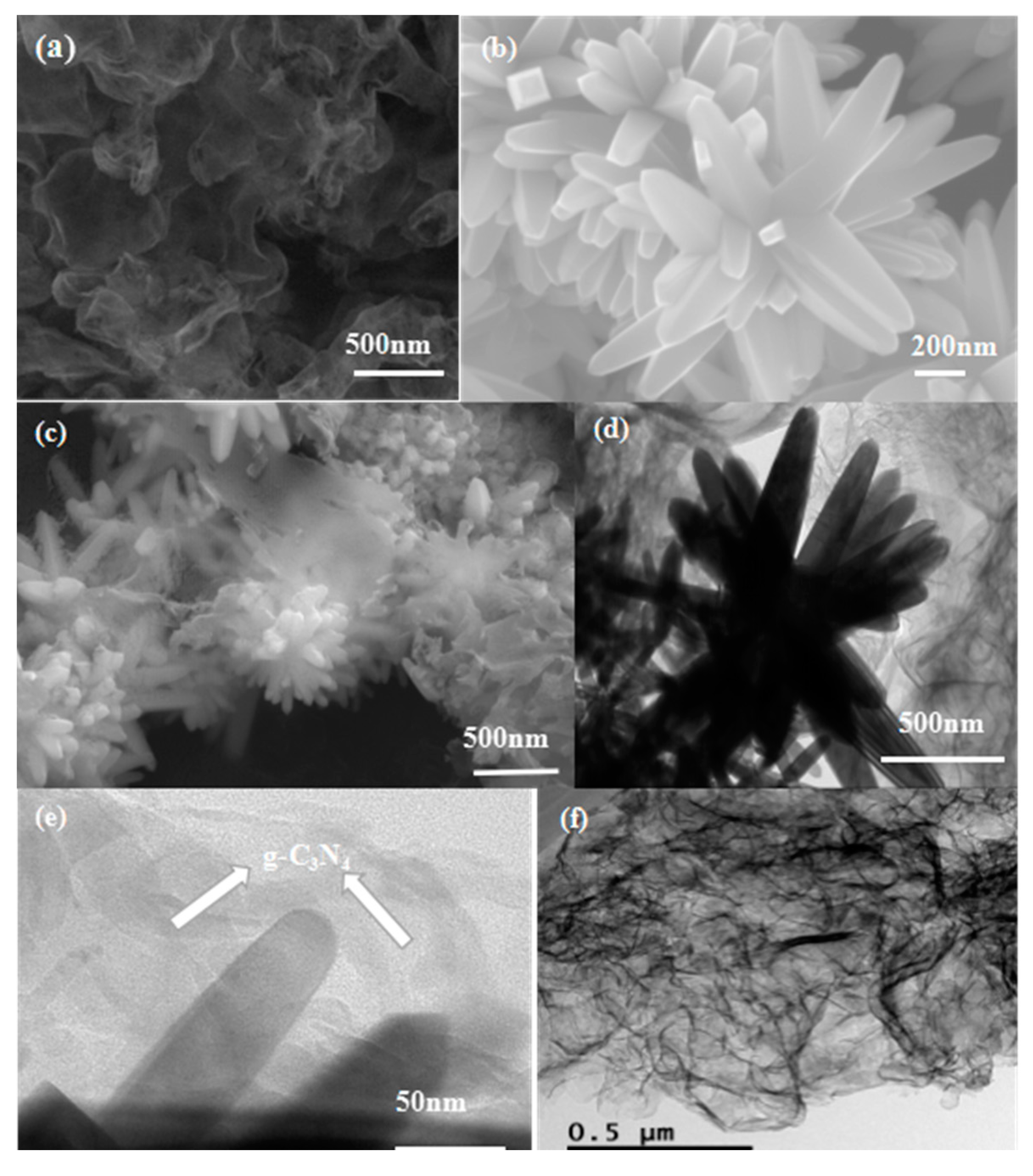Nanomaterials 07 00285 g002