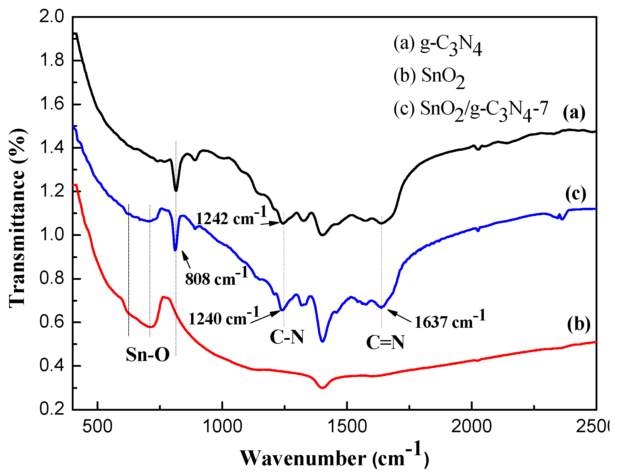 Nanomaterials 07 00285 g003