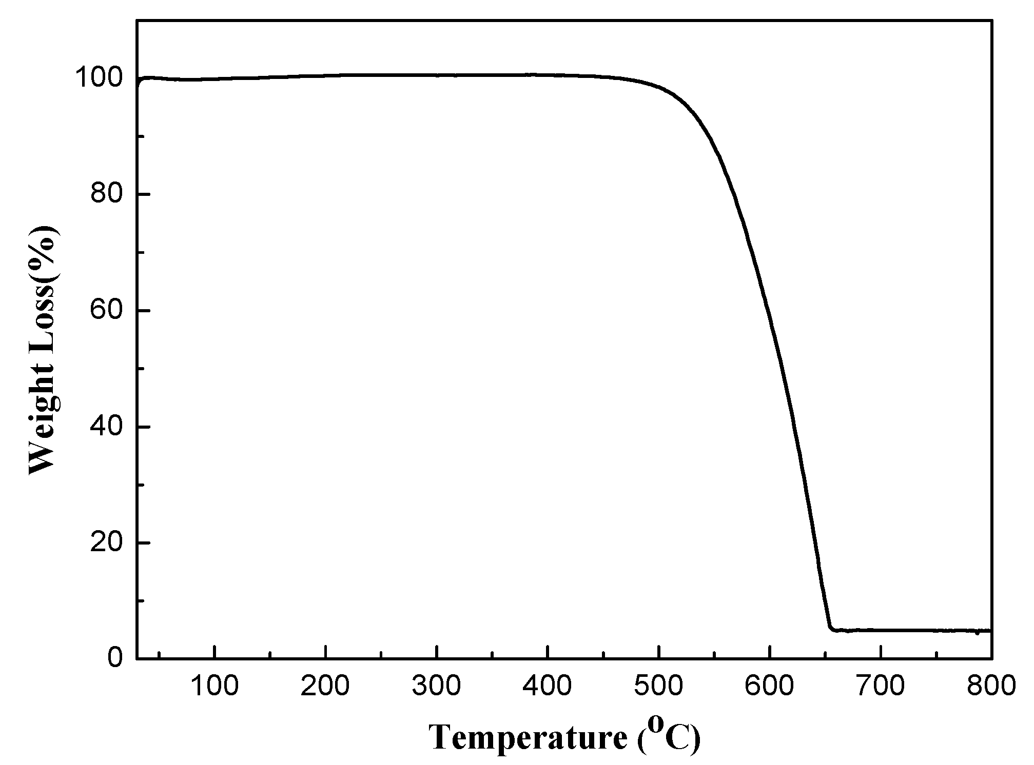 Nanomaterials 07 00285 g004