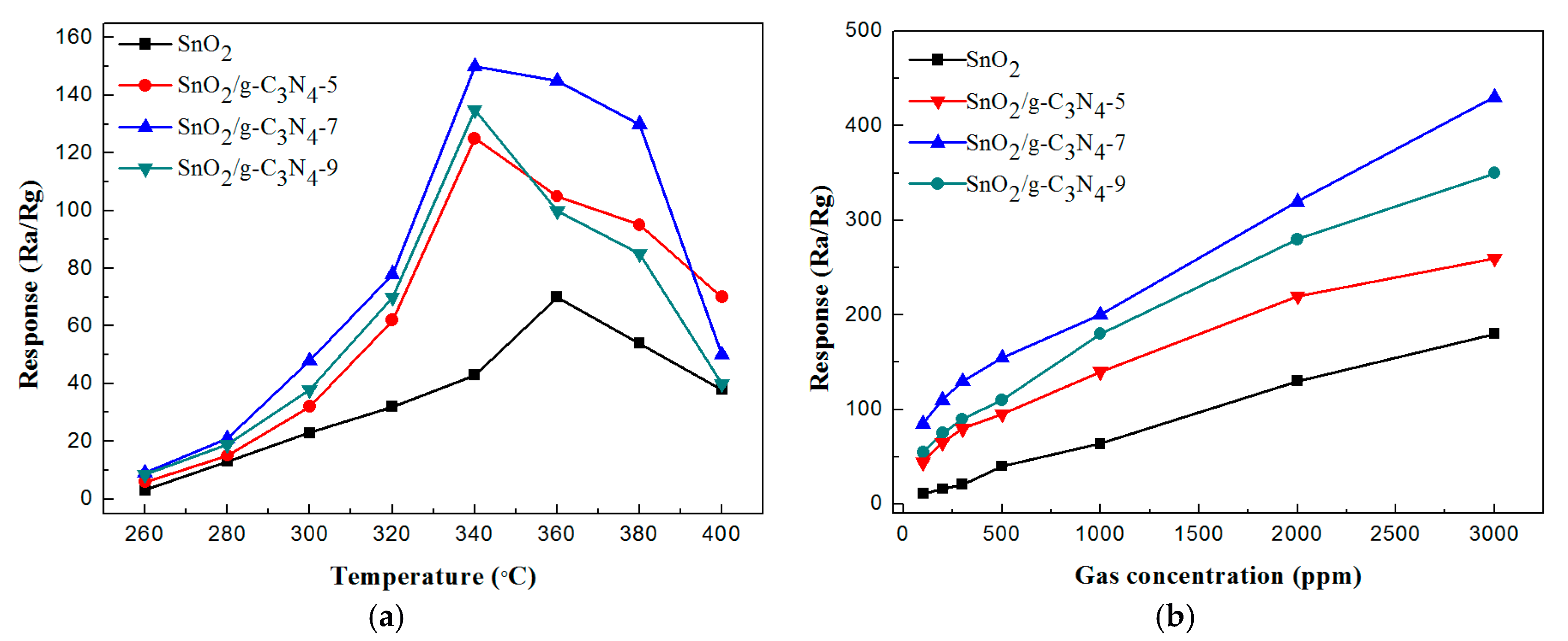 Nanomaterials 07 00285 g005