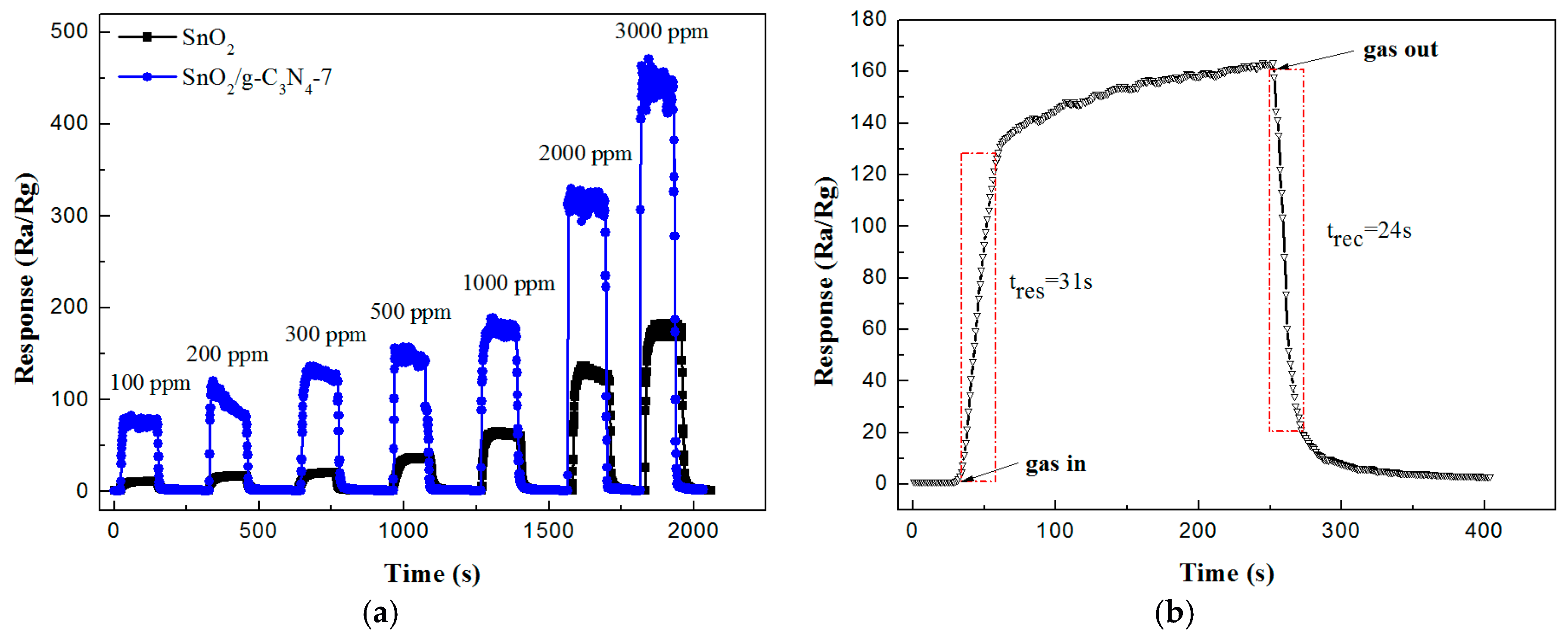 Nanomaterials 07 00285 g006