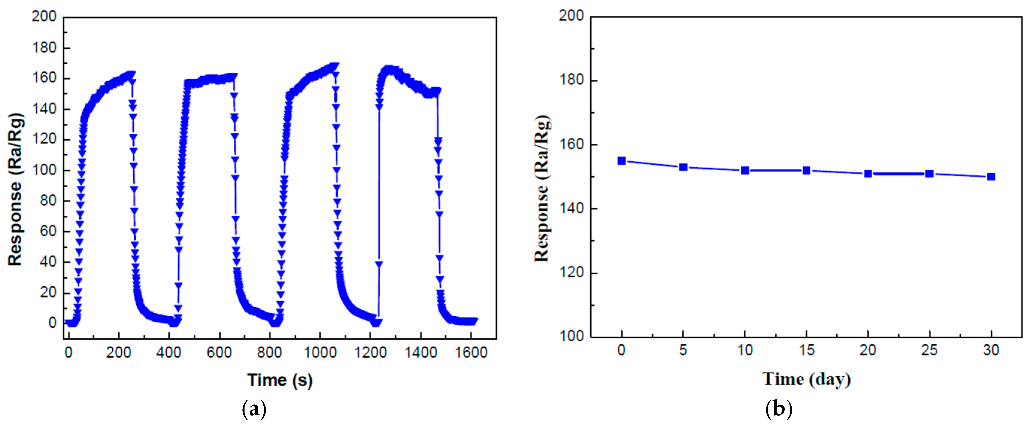 Nanomaterials 07 00285 g007