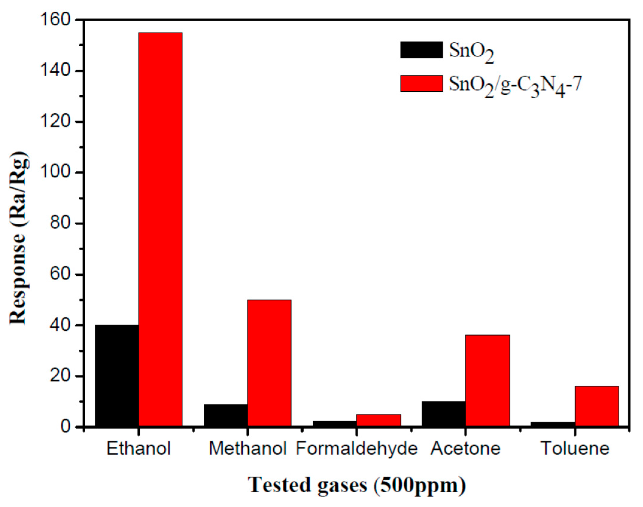 Nanomaterials 07 00285 g008