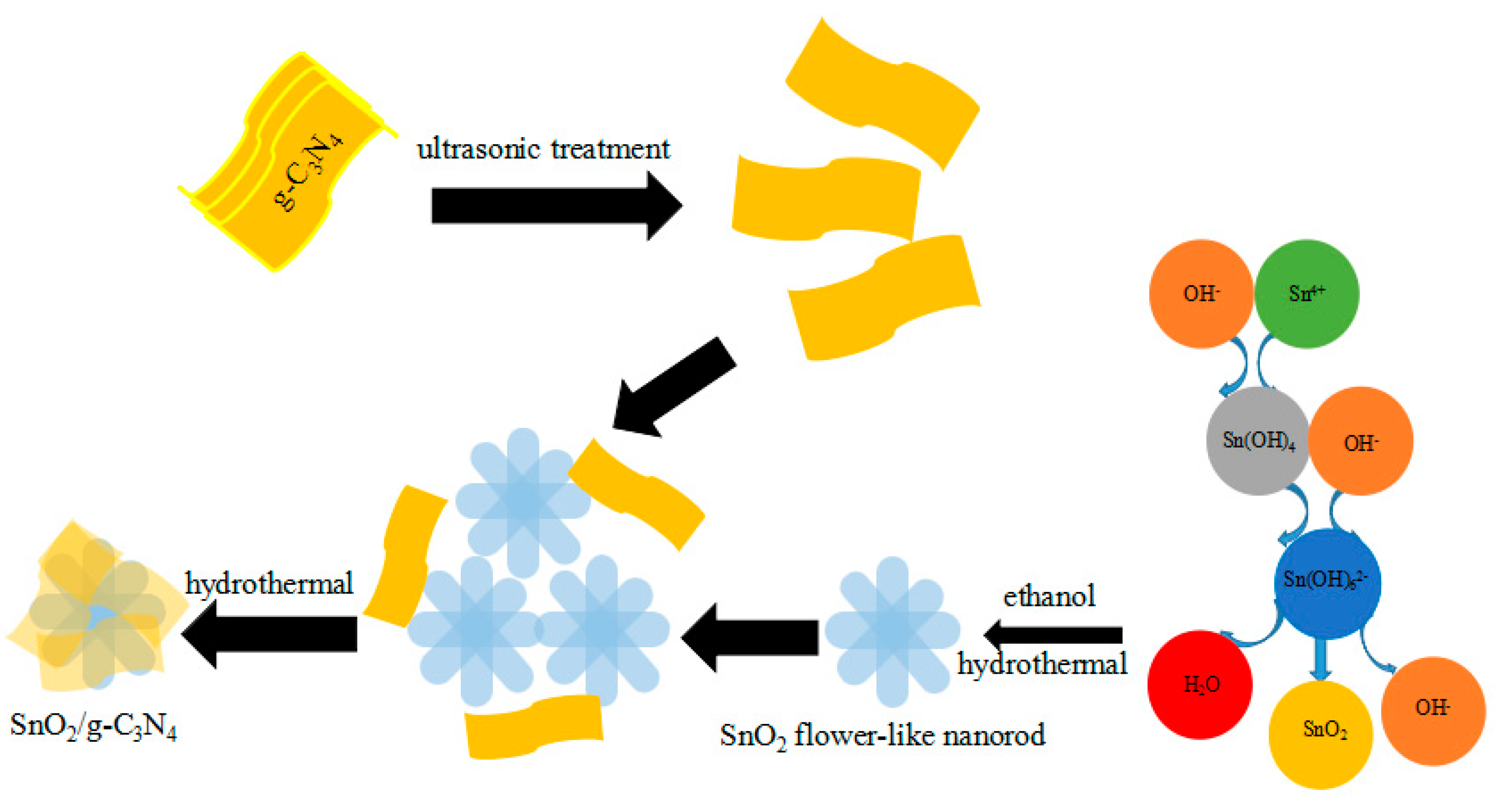 Nanomaterials 07 00285 g009