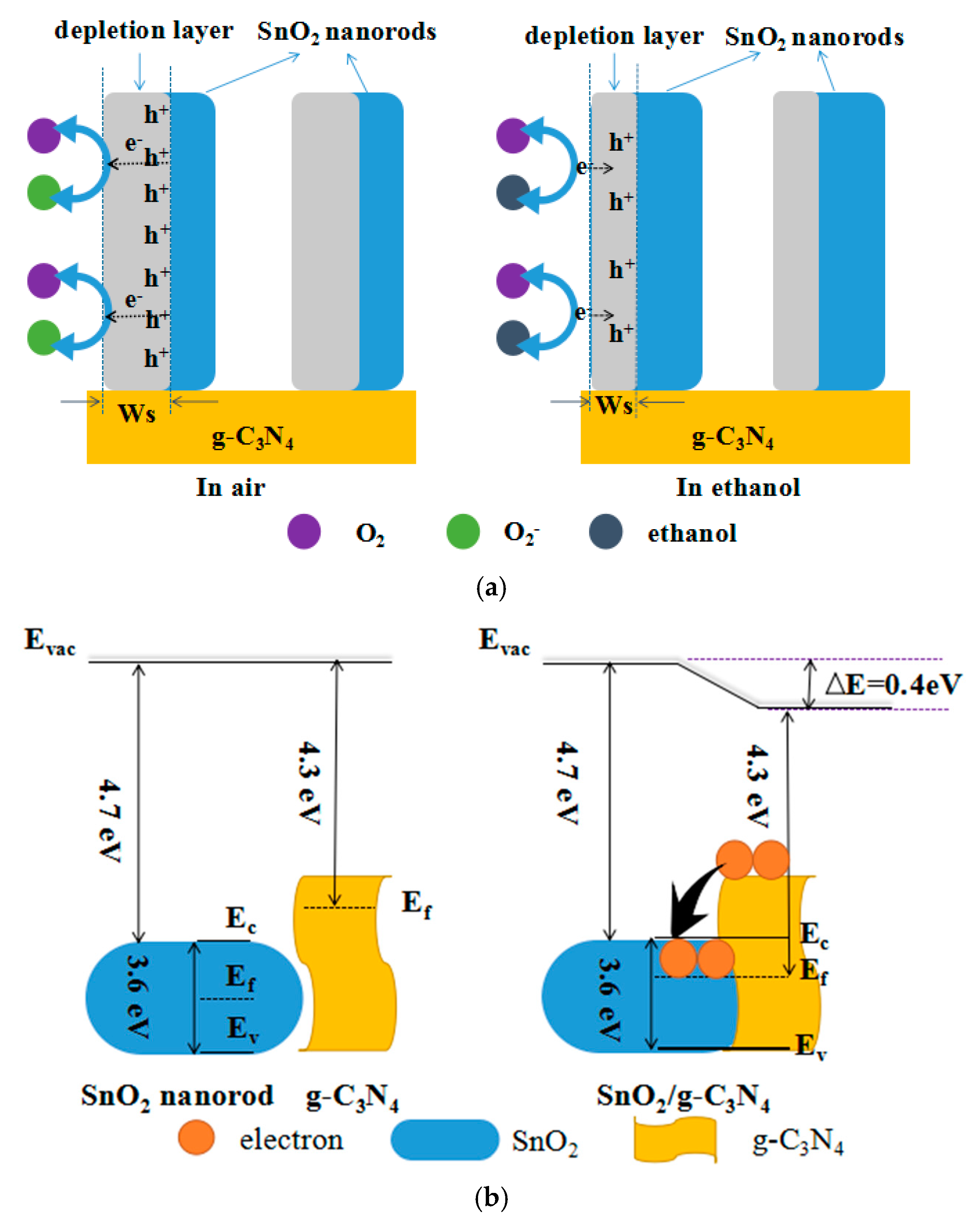 Nanomaterials 07 00285 g010
