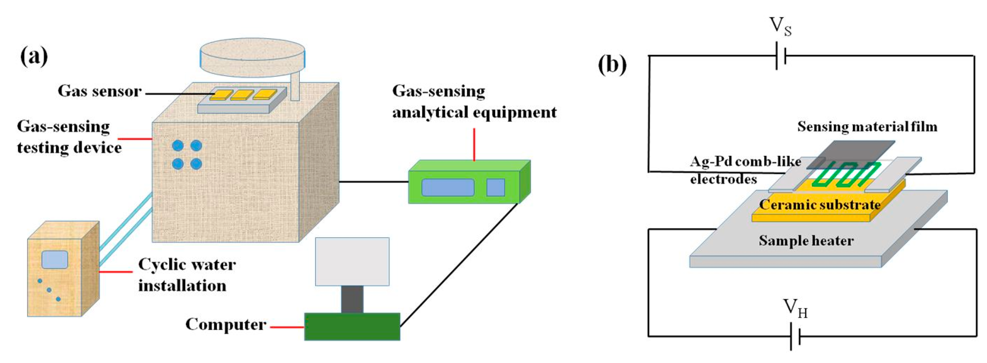 Nanomaterials 07 00285 g011
