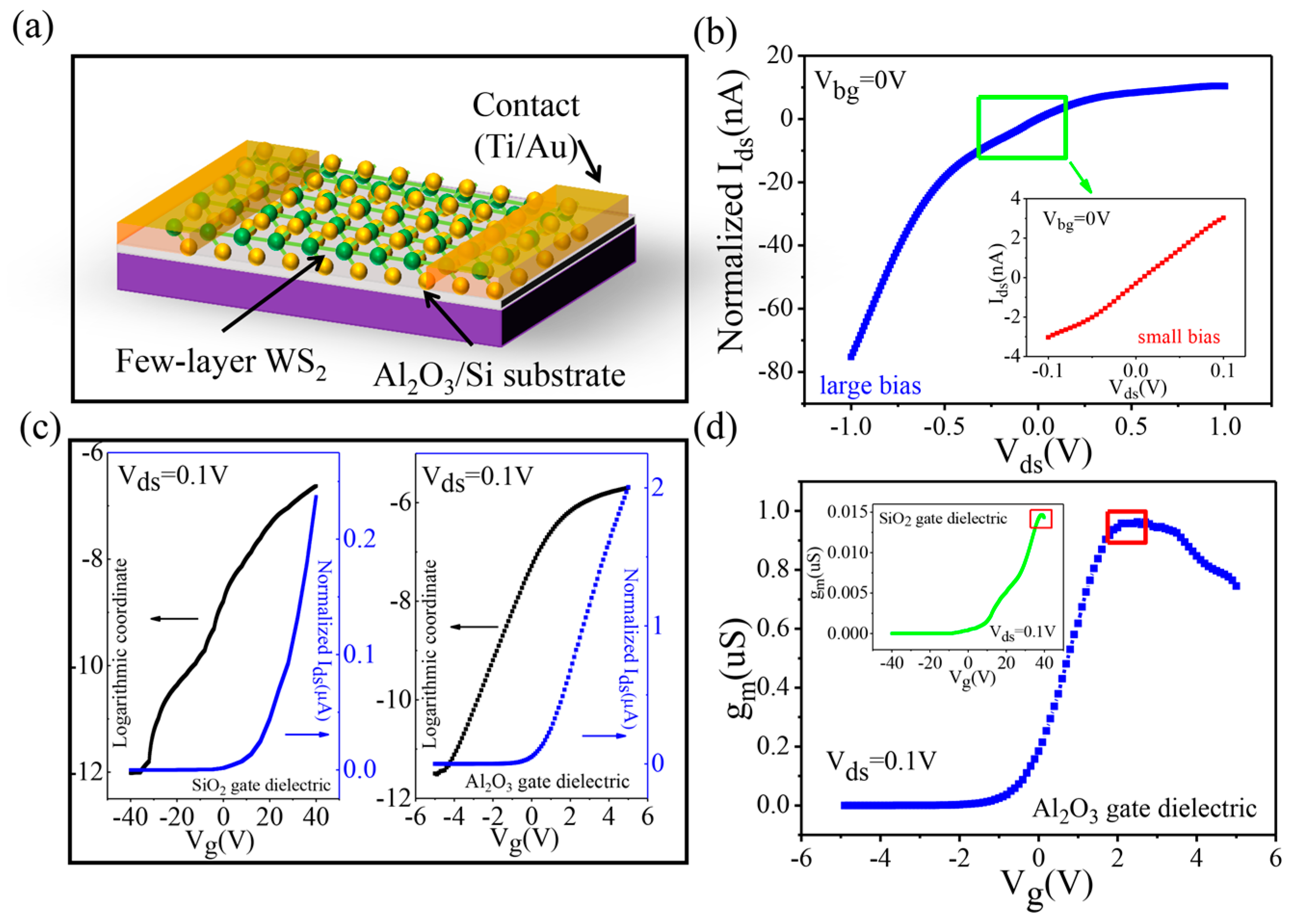 An Al2O3 Gating Substrate for the Greater Performance of An Al2O3 Gating Substrate for the Greater Performance of