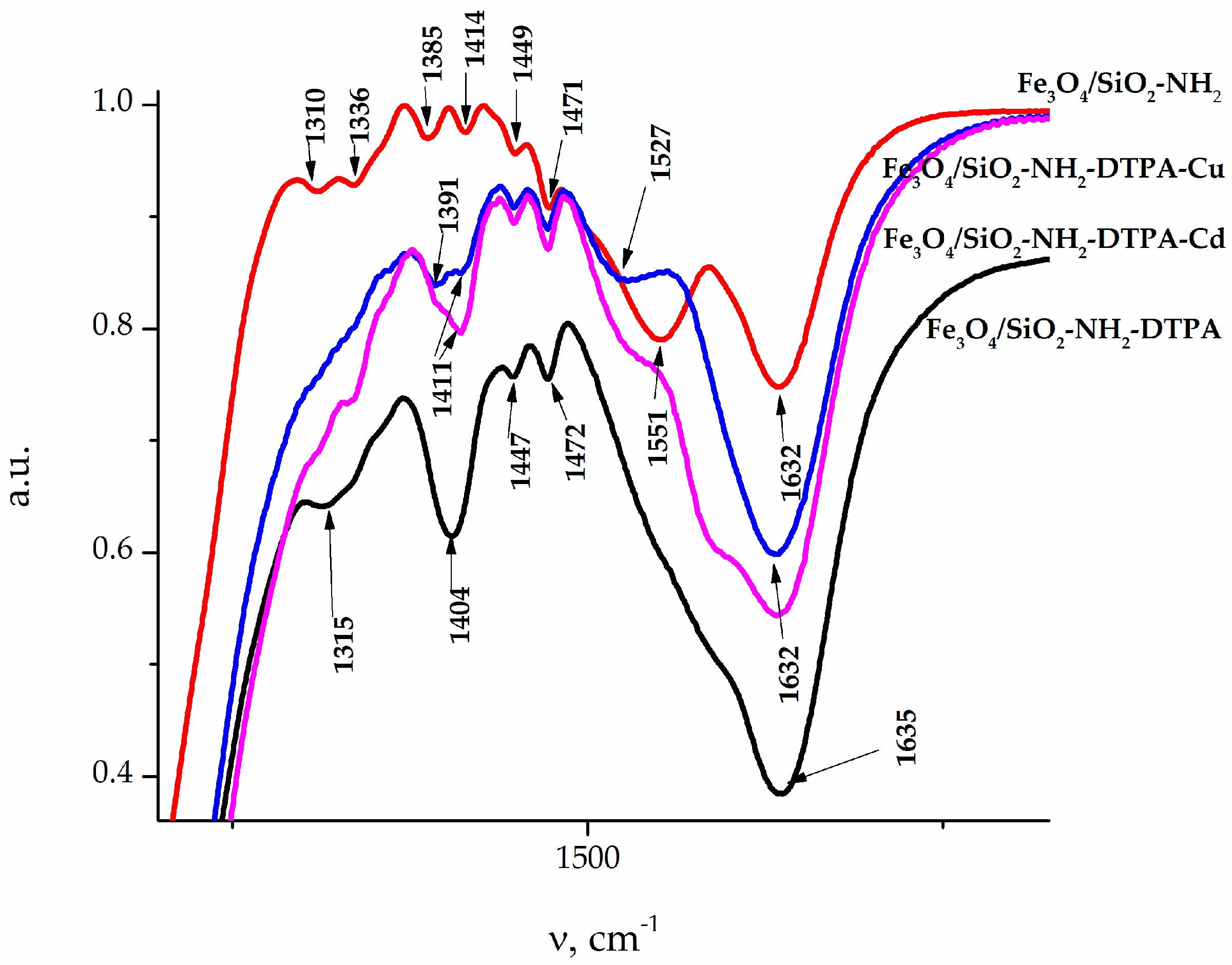 Nanomaterials 07 00298 g002 550