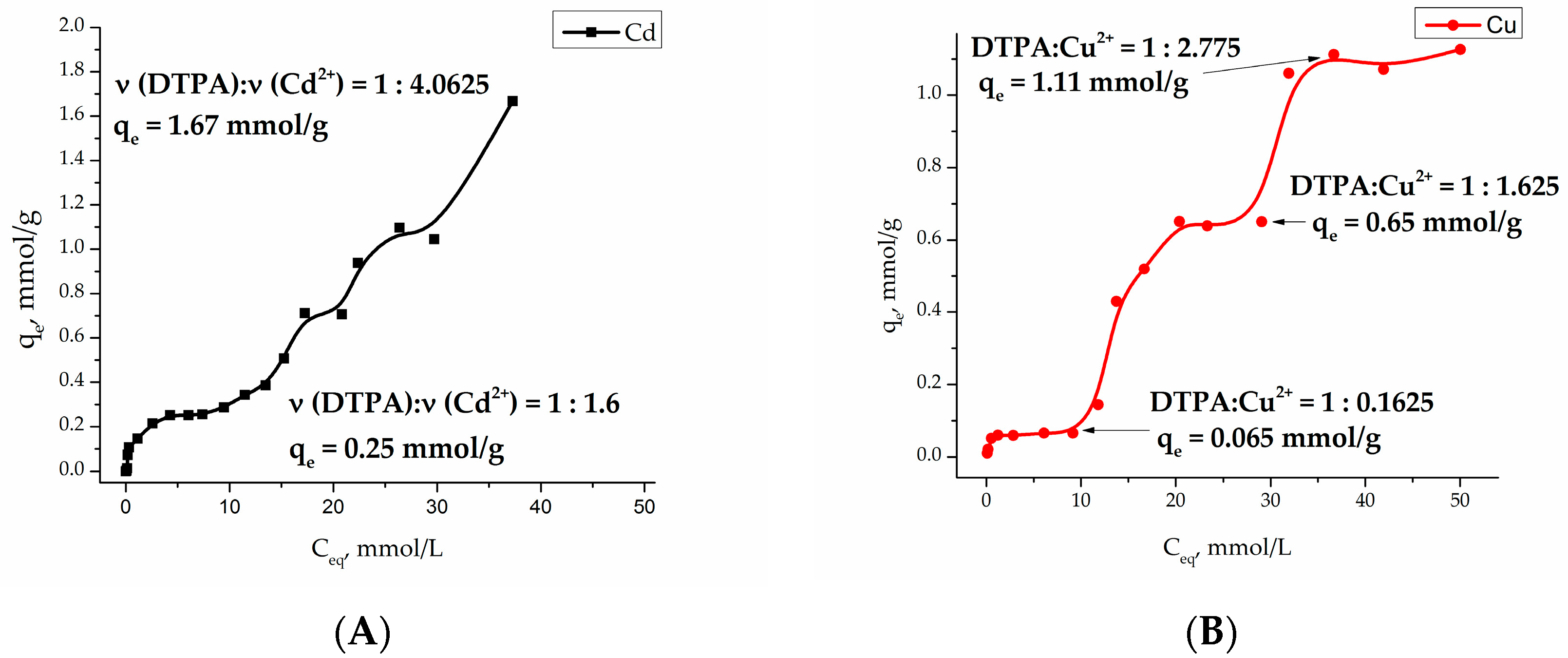Nanomaterials 07 00298 g004 550