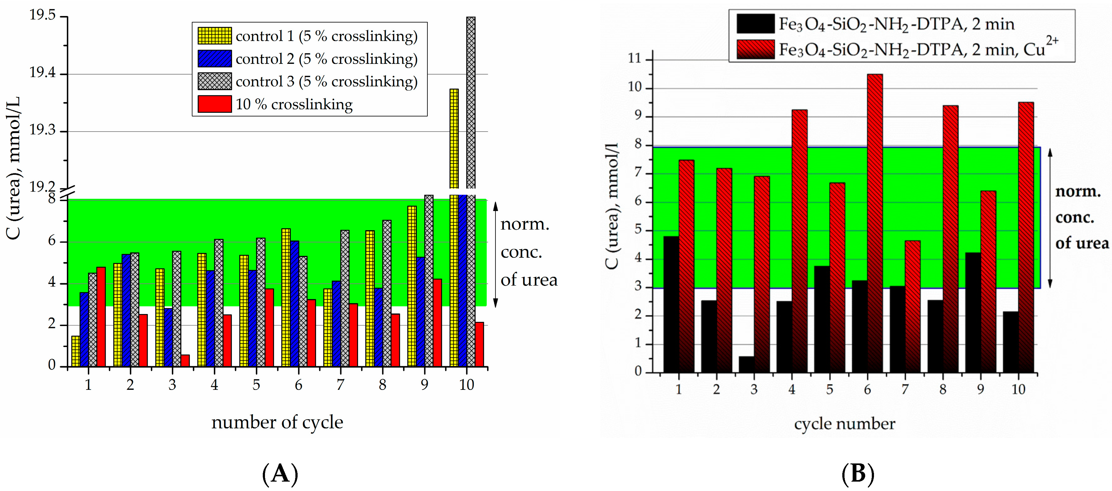 Nanomaterials 07 00298 g006 550