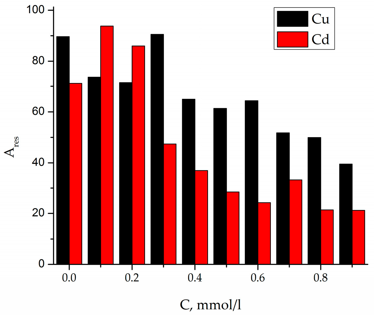 Nanomaterials 07 00298 g007 550