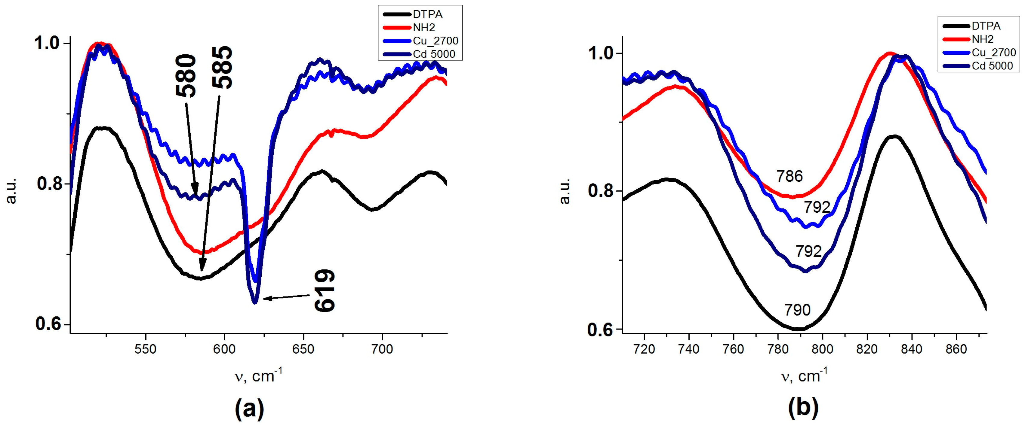 Nanomaterials 07 00298 g008a 550