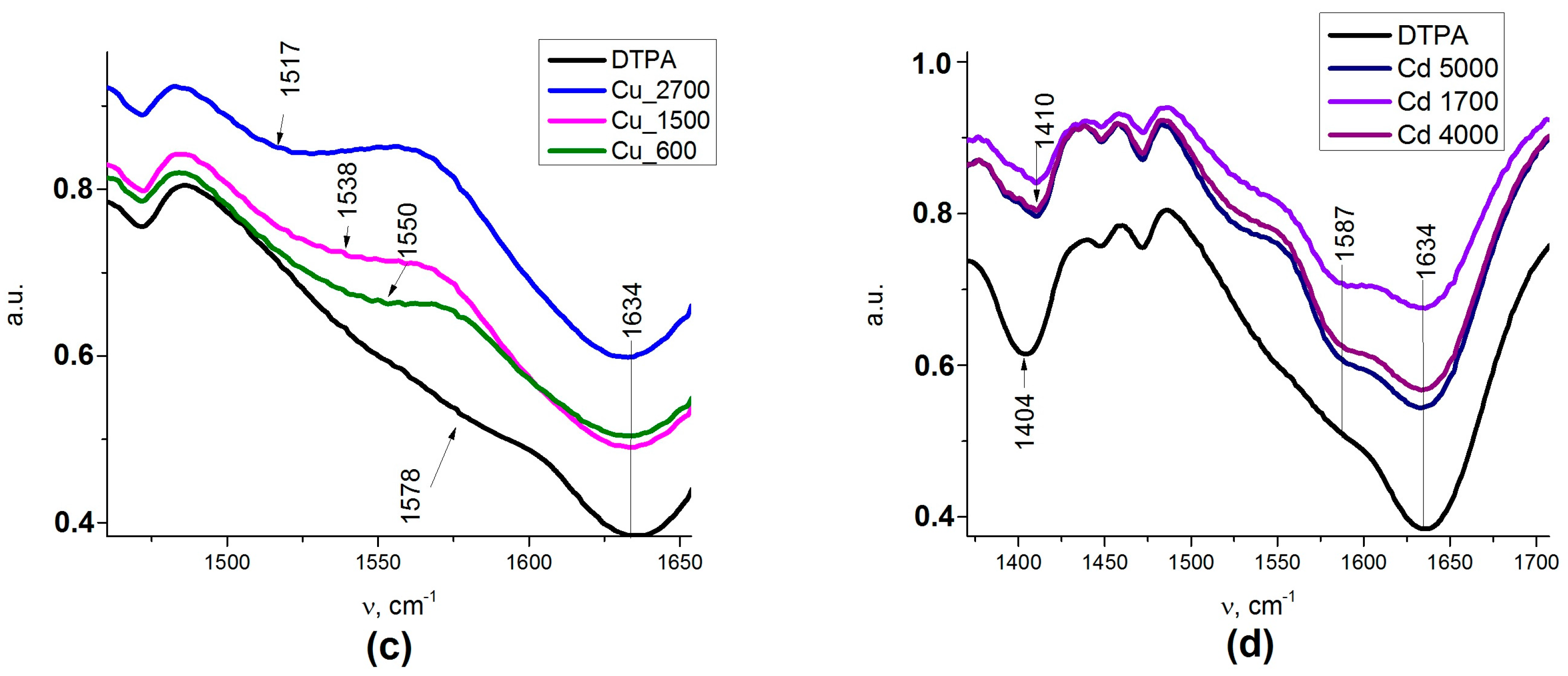 Nanomaterials 07 00298 g008b 550