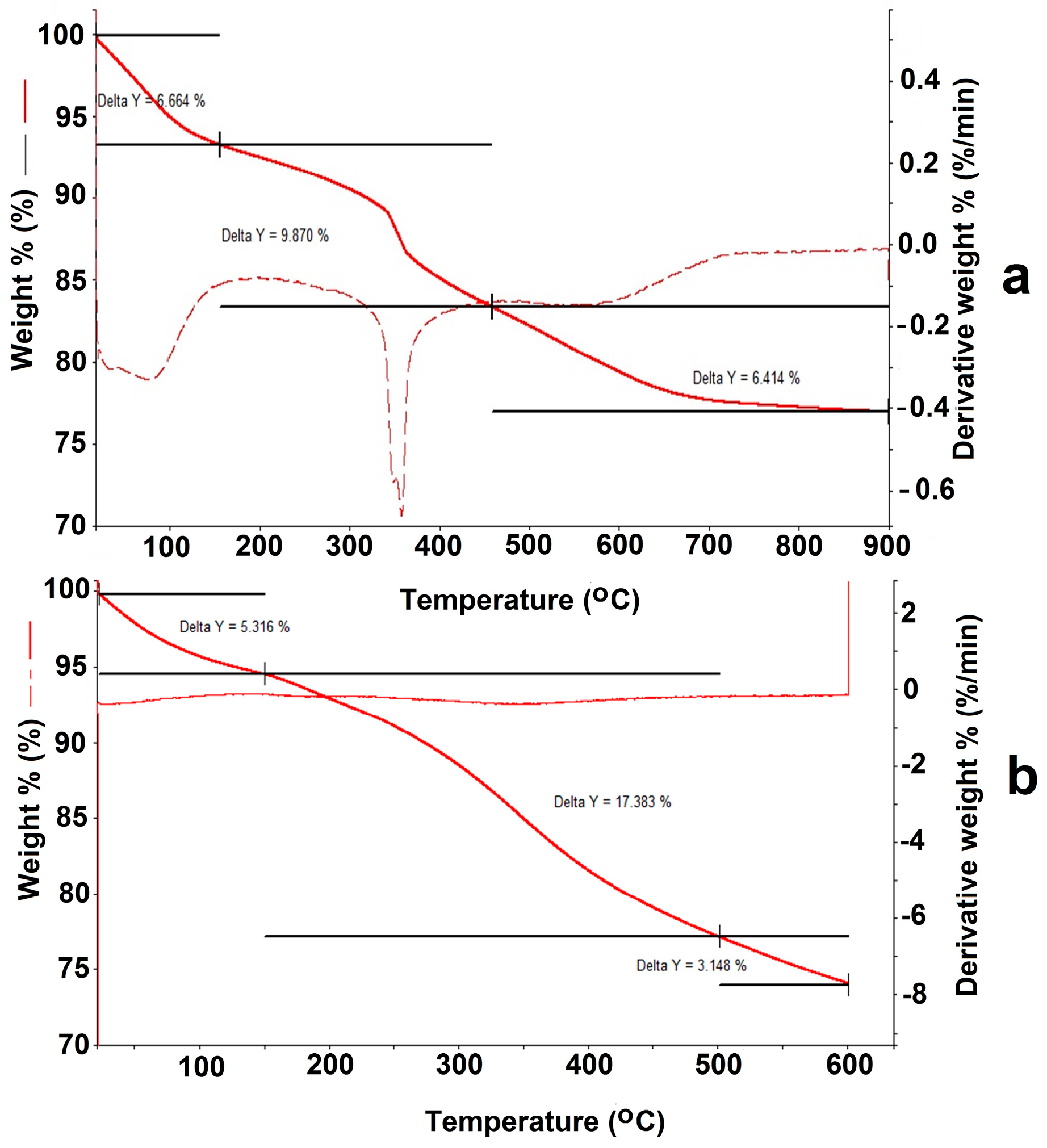 Nanomaterials 07 00298 g009 550
