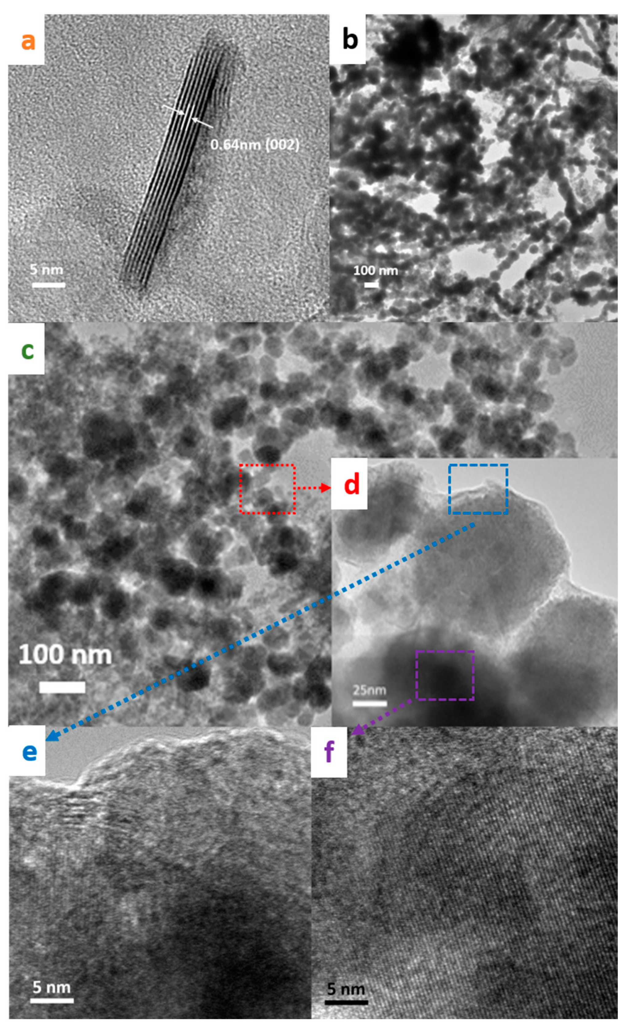 Nanomaterials 07 00303 g004