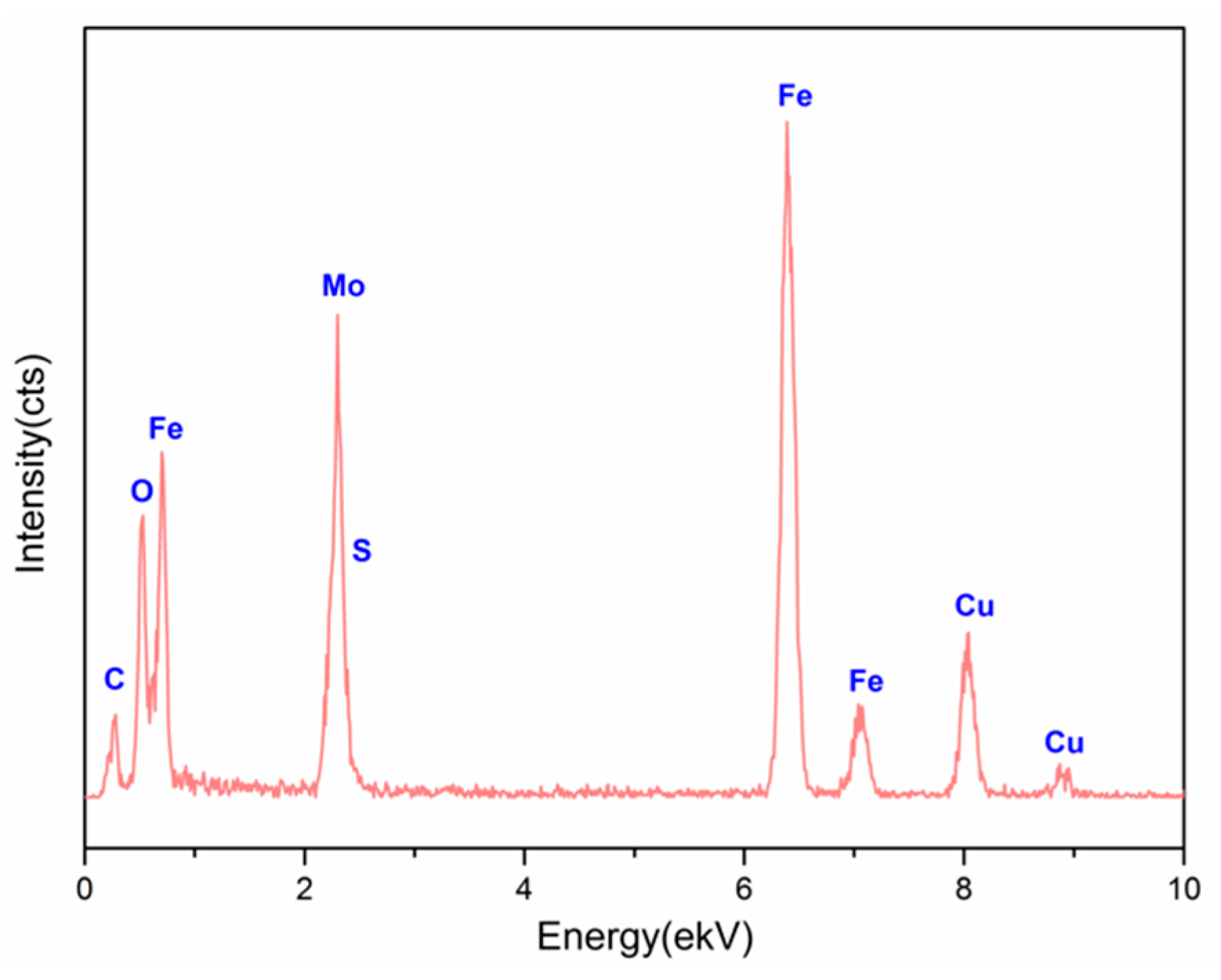Nanomaterials 07 00303 g005