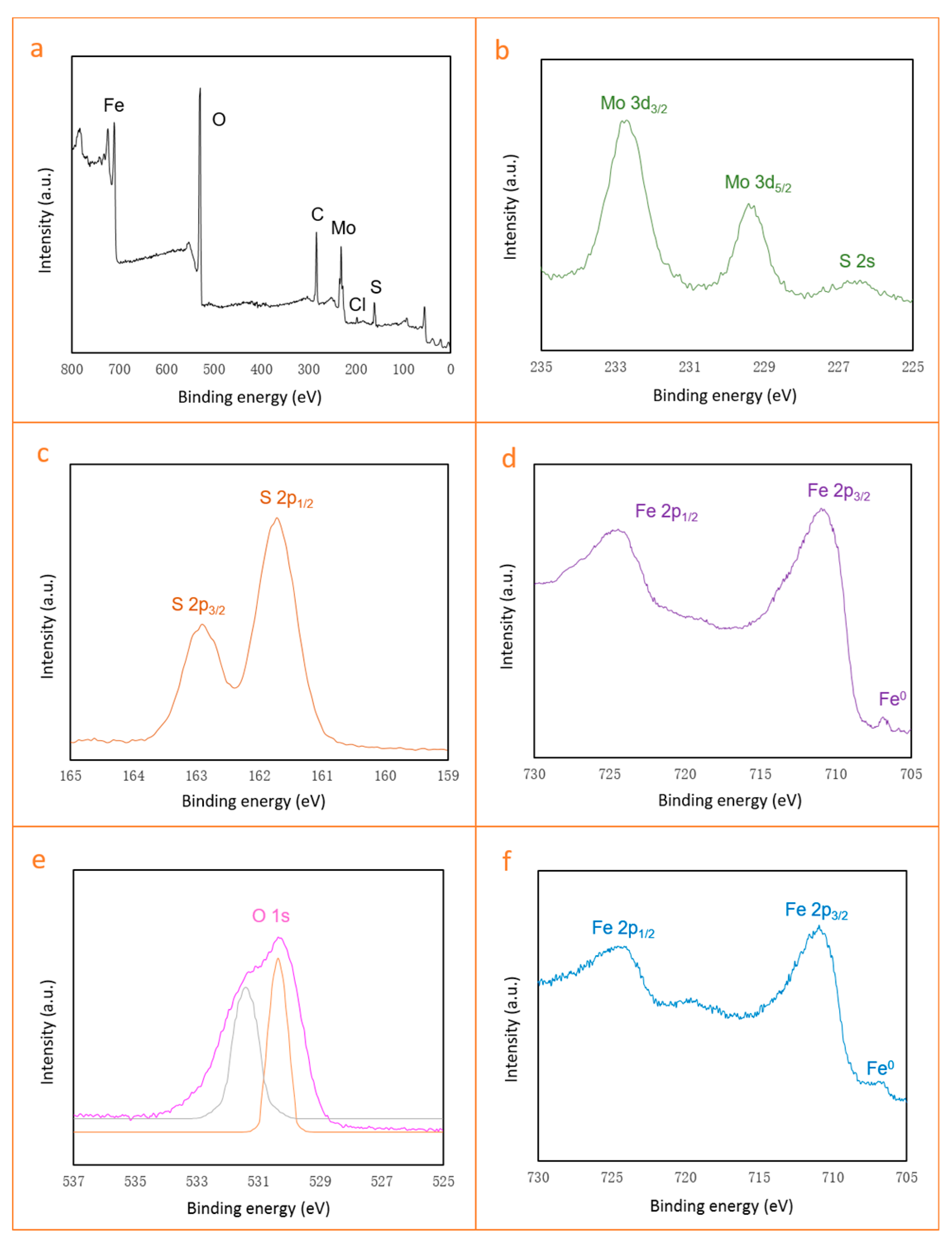 Nanomaterials 07 00303 g006