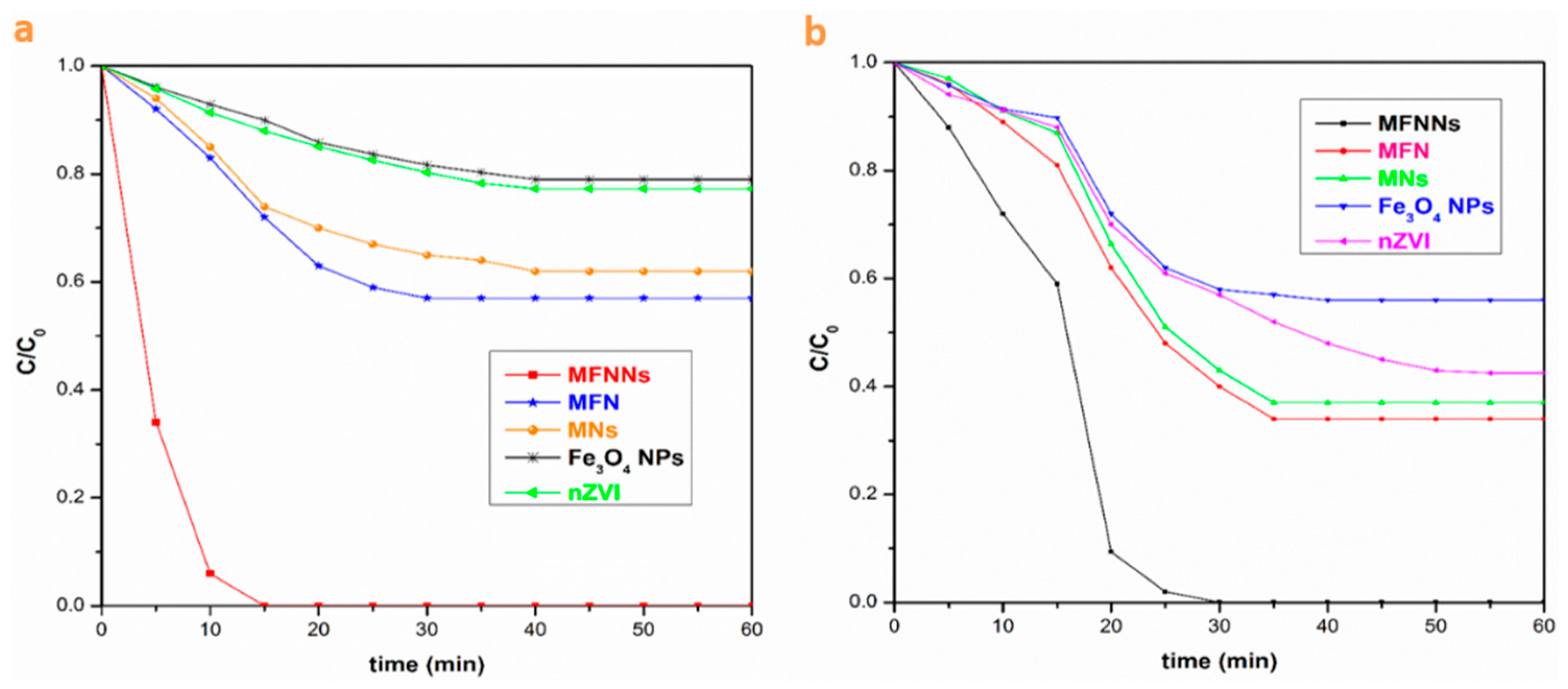 Nanomaterials 07 00303 g008